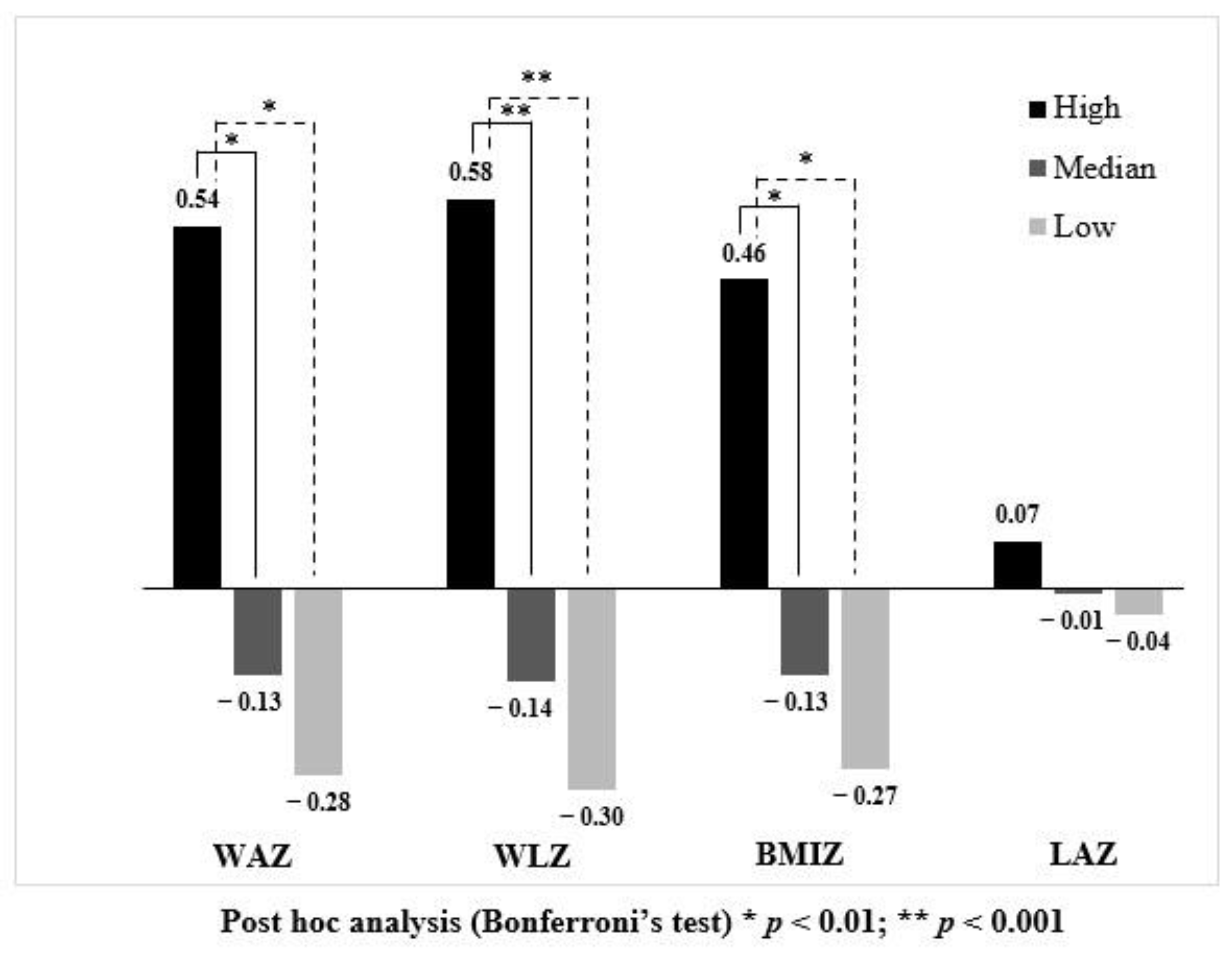 Nutrients 14 03948 g002