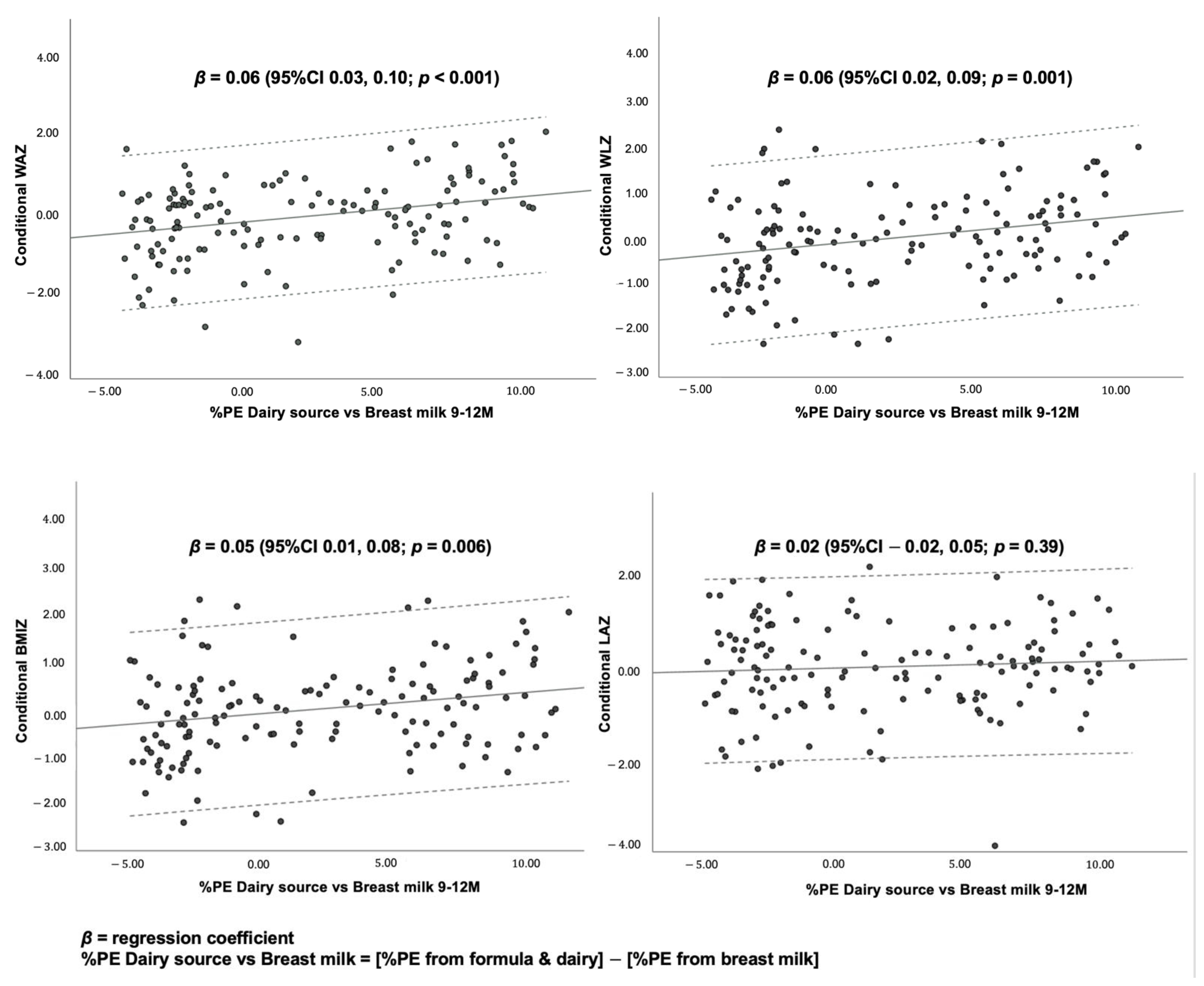 Nutrients 14 03948 g004