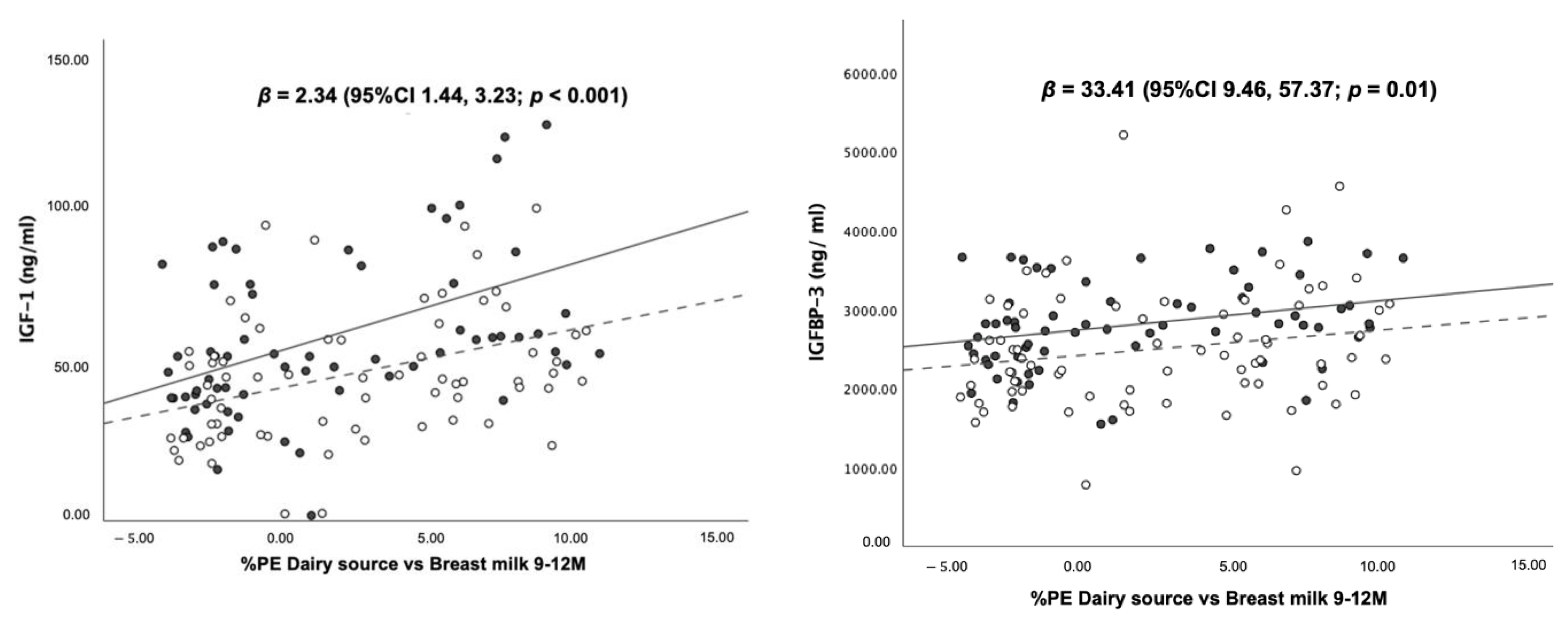 Nutrients 14 03948 g005a