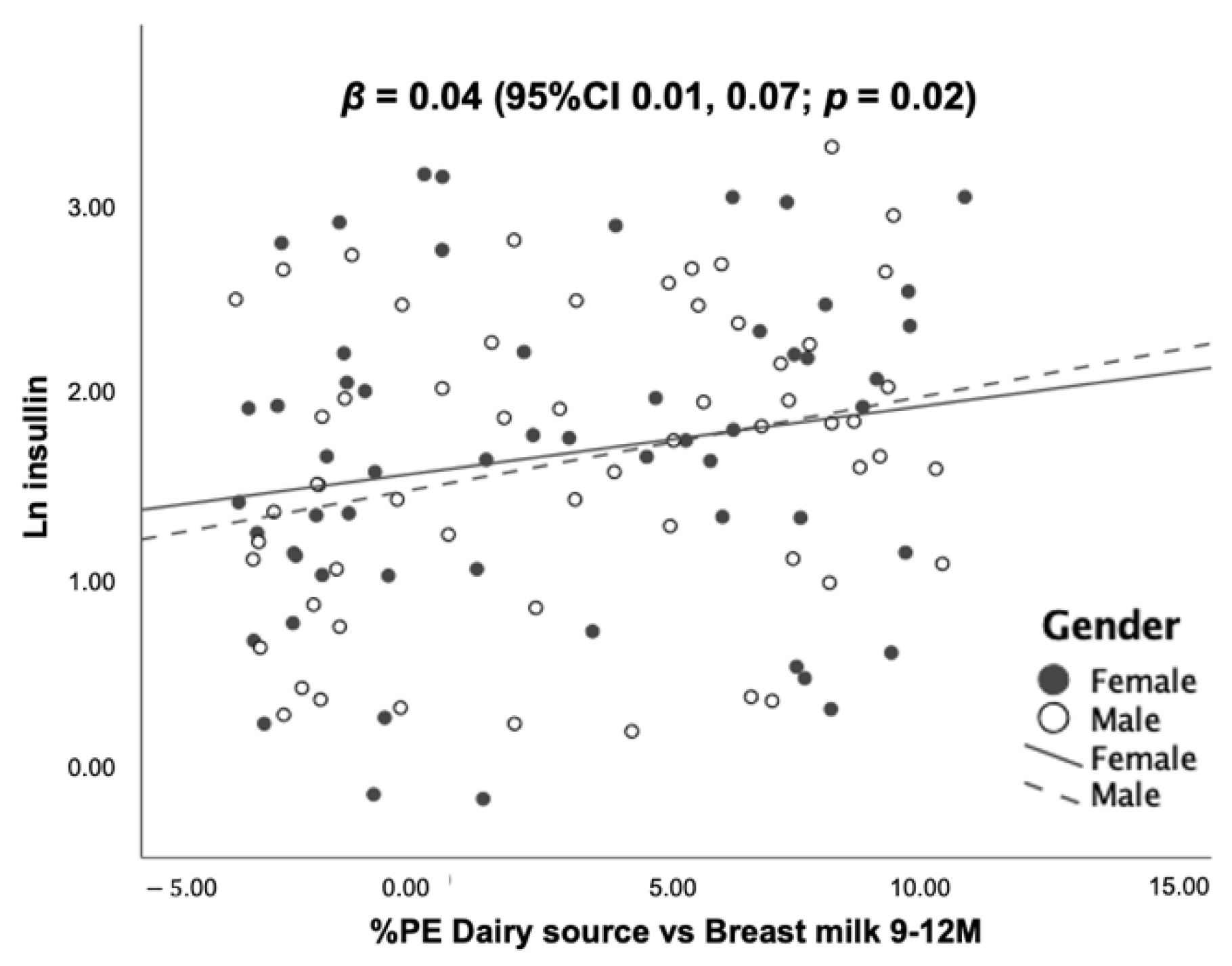 Nutrients 14 03948 g005b