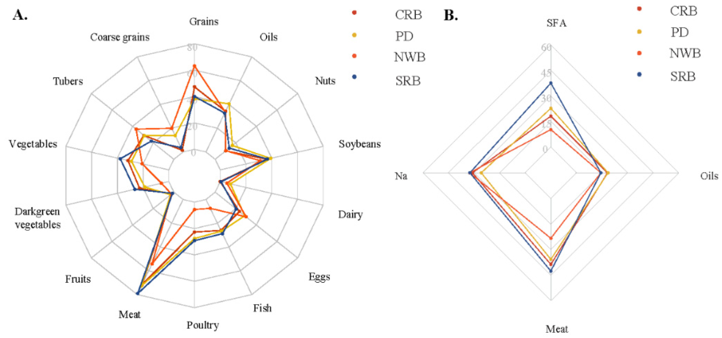 Nutrients 14 03949 g004
