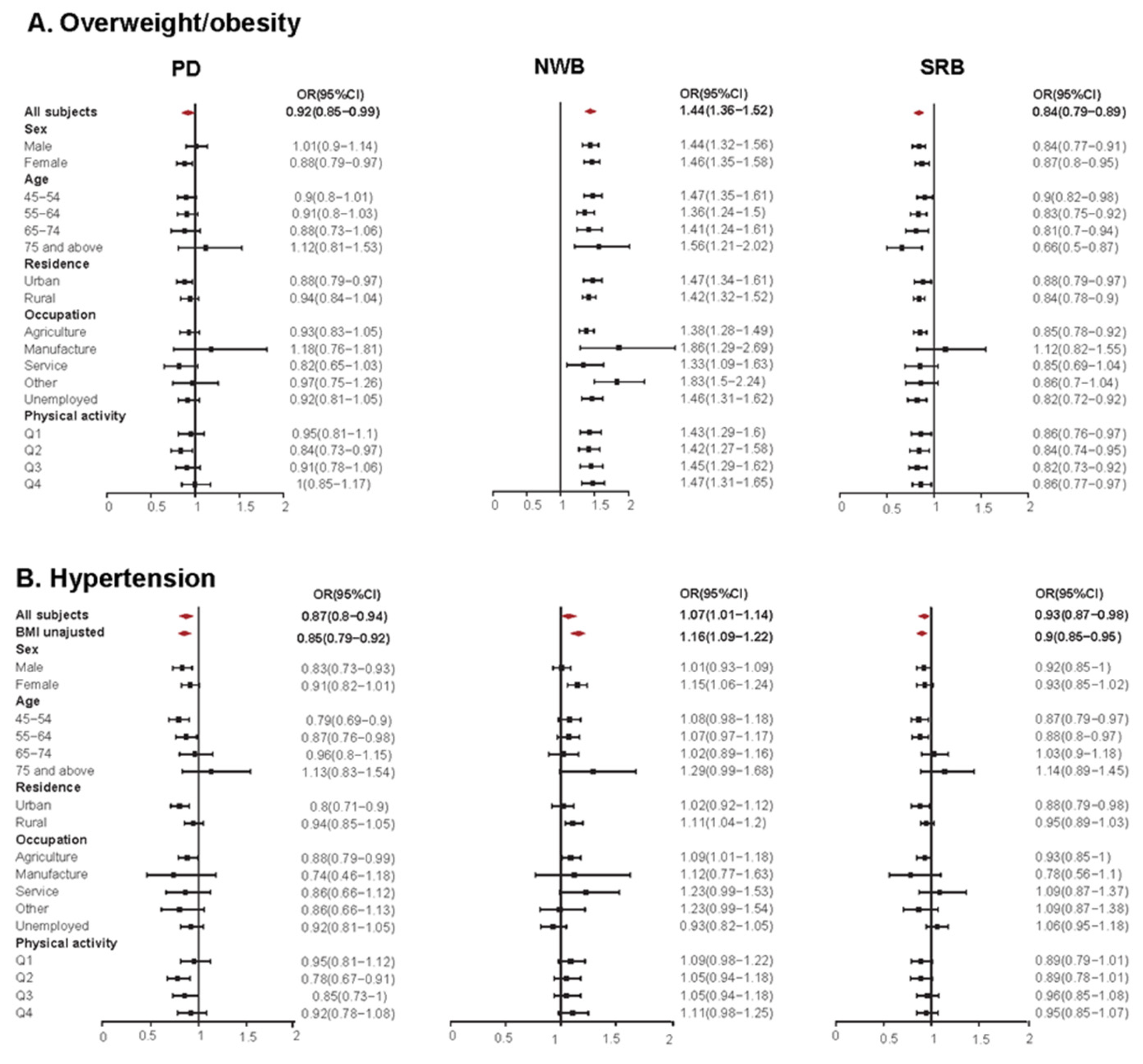 Nutrients 14 03949 g005