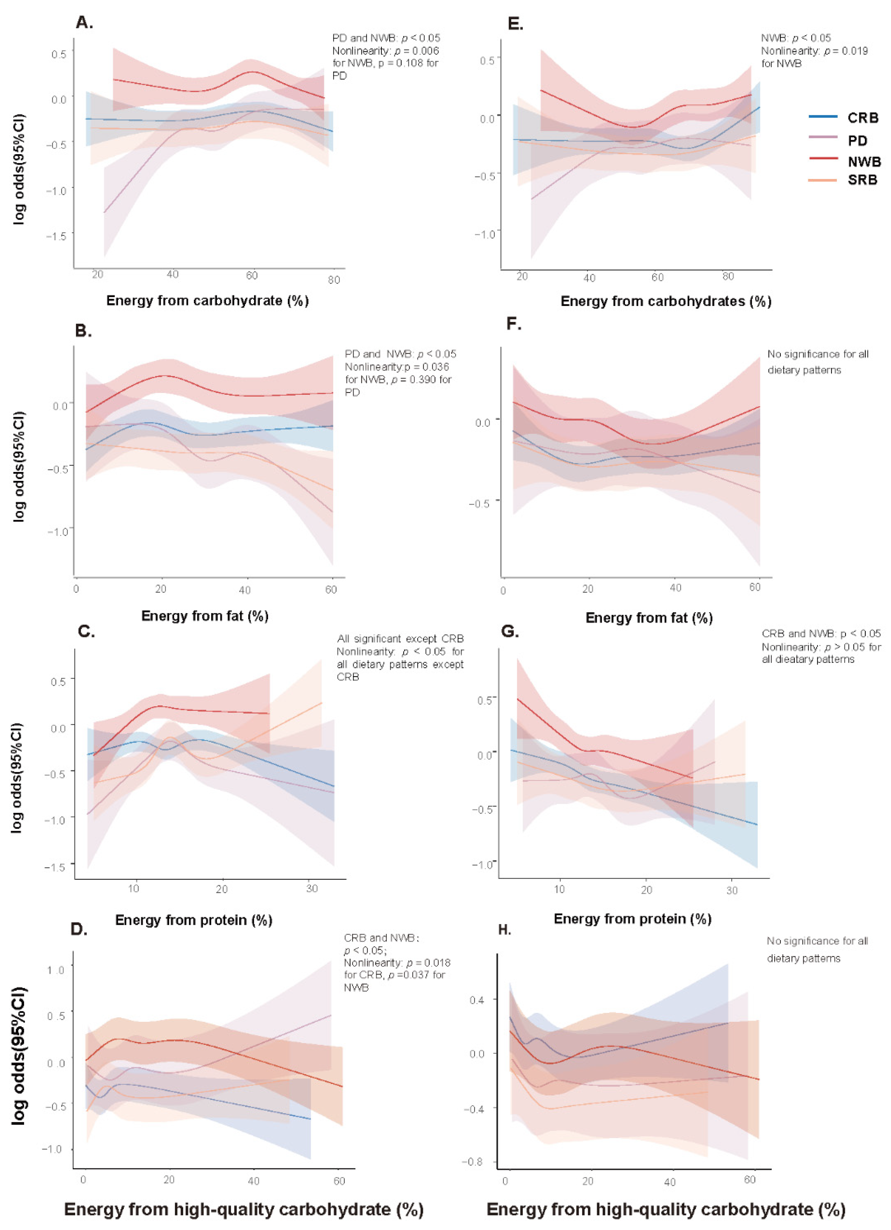 Nutrients 14 03949 g006