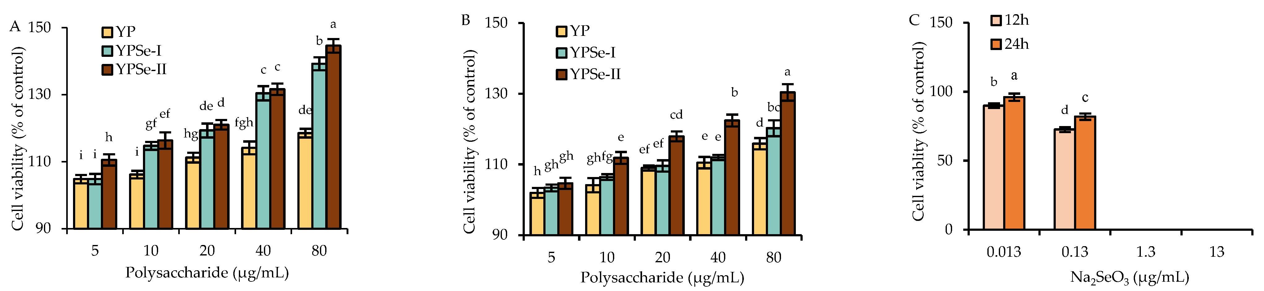 Nutrients 14 03950 g001