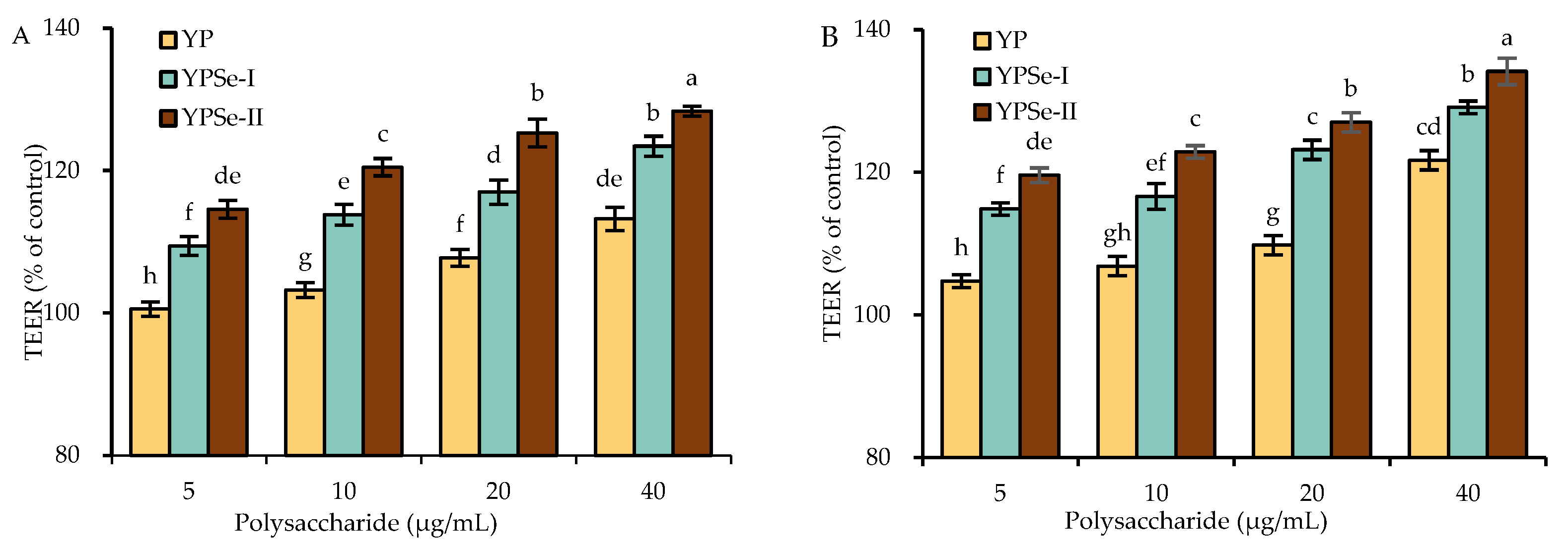 Nutrients 14 03950 g002