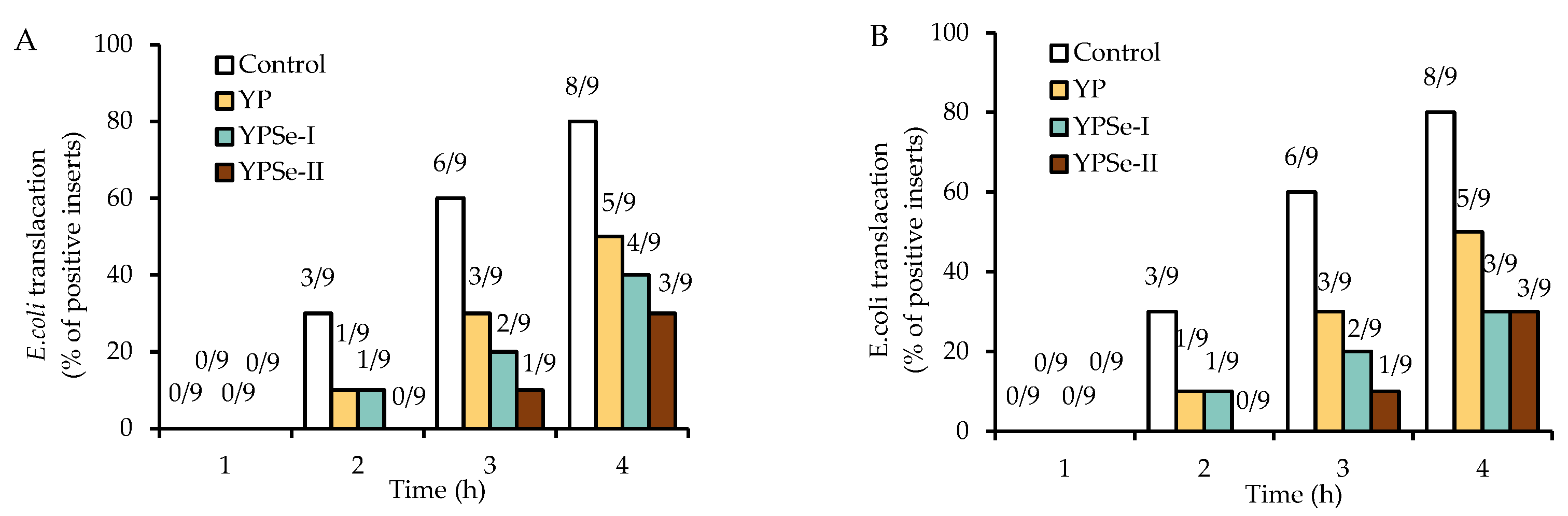 Nutrients 14 03950 g005