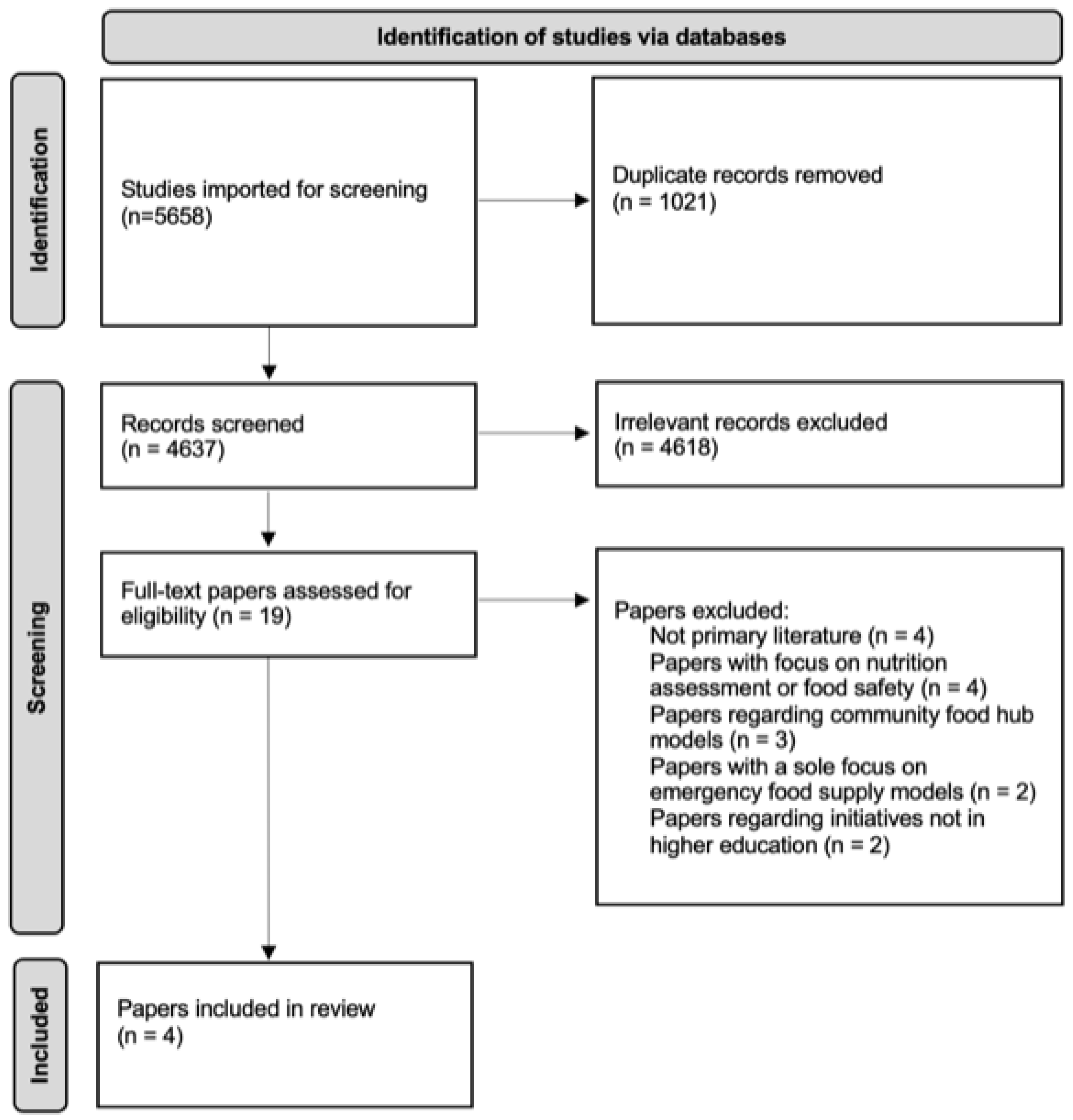 Nutrients 14 03951 g001 Nutrients 14 03951 g001