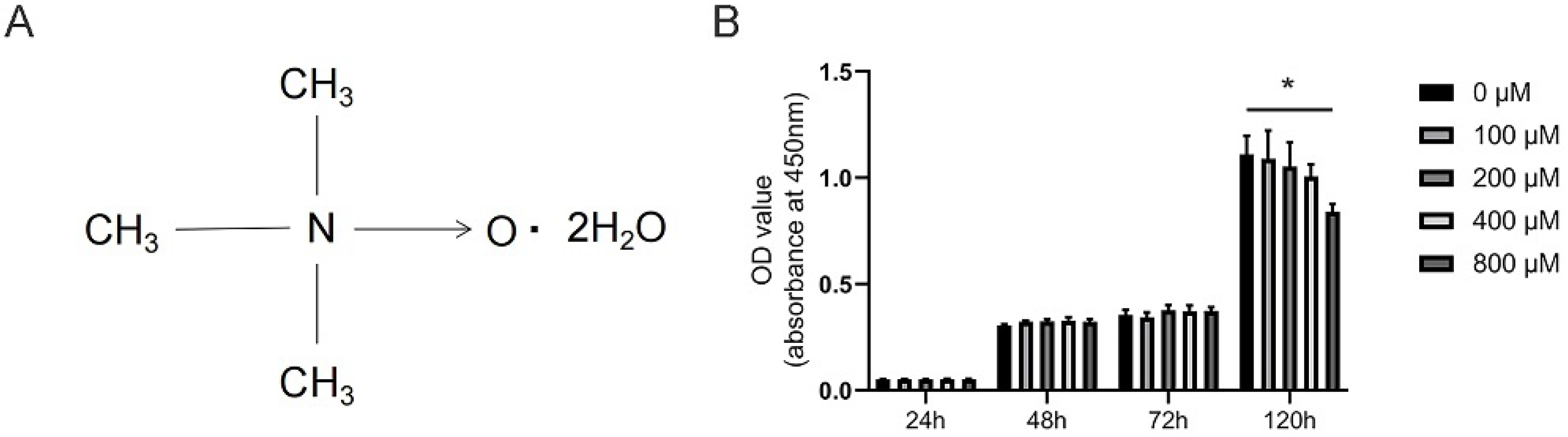 Nutrients 14 03955 g001 Nutrients 14 03955 g001