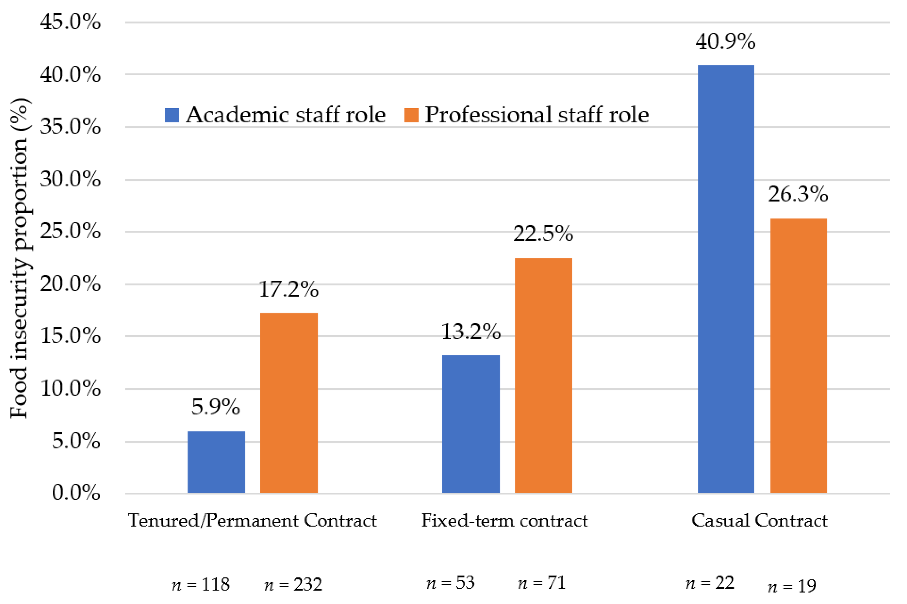 Nutrients 14 03956 g002