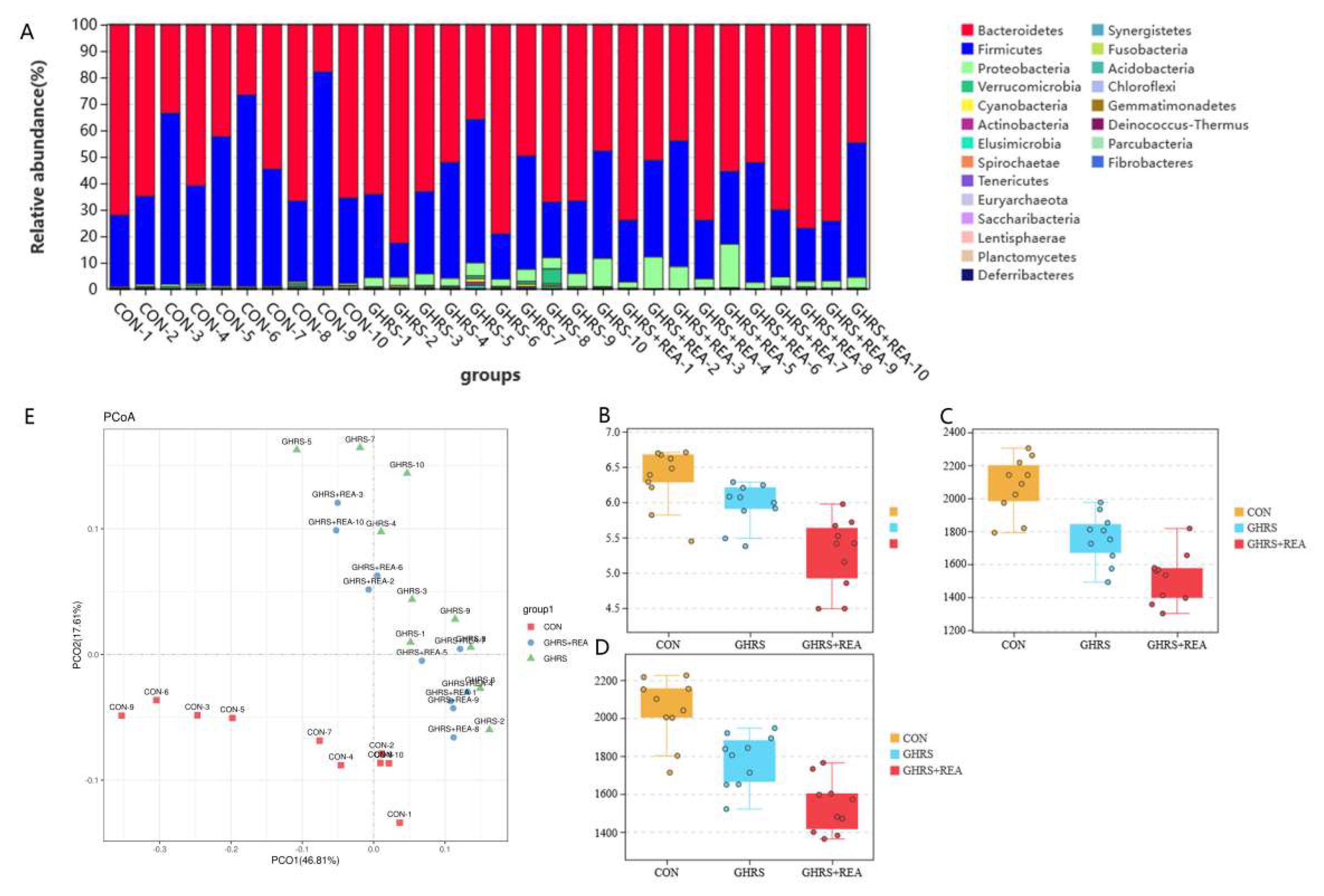 Nutrients 14 03958 g007