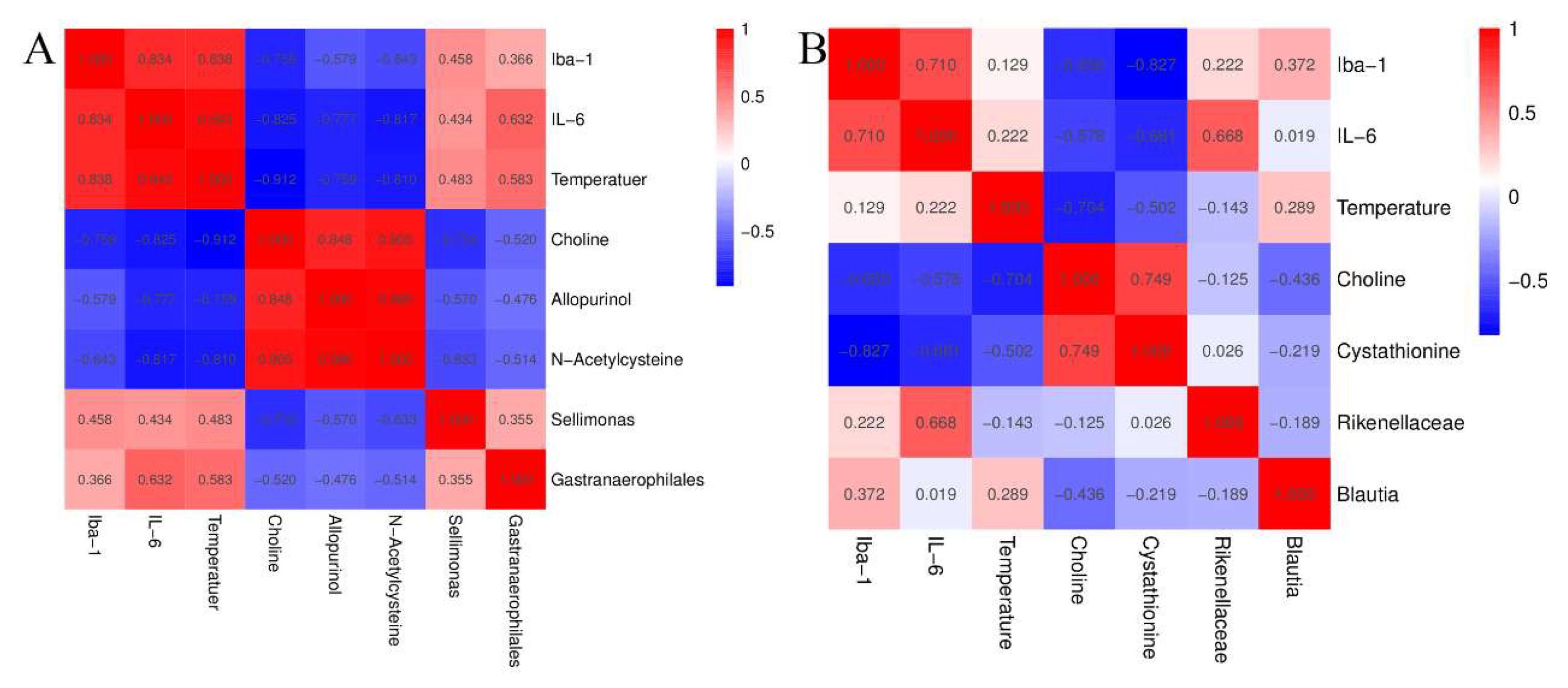 Nutrients 14 03958 g009