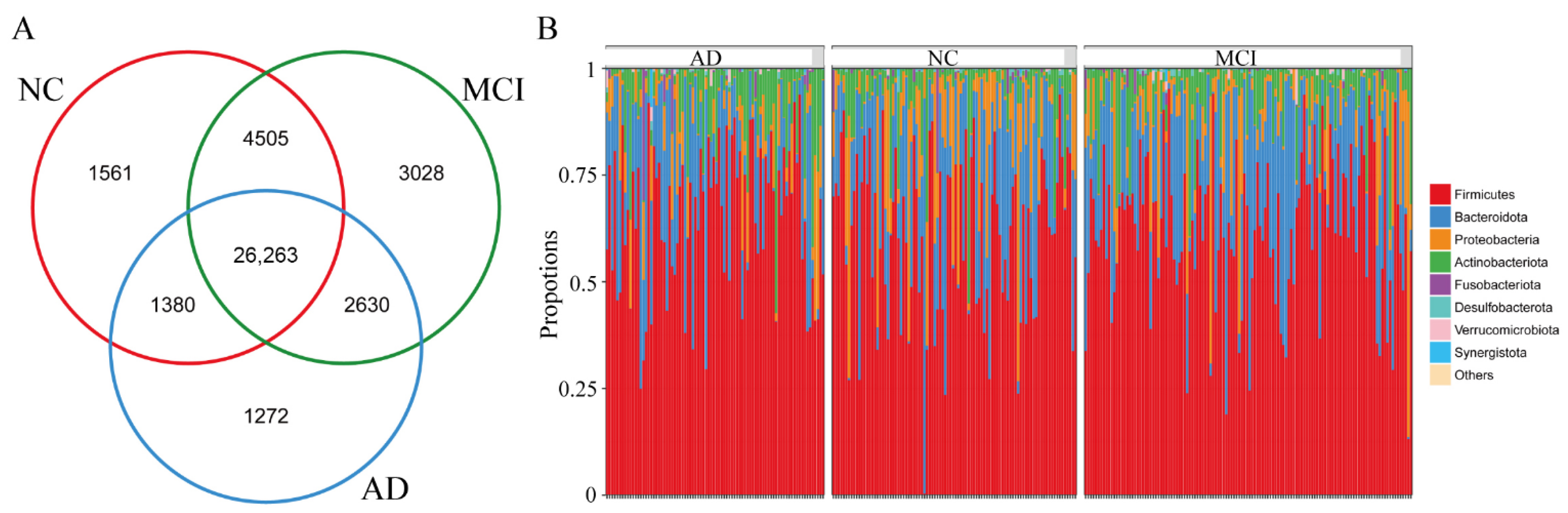 Nutrients 14 03959 g001