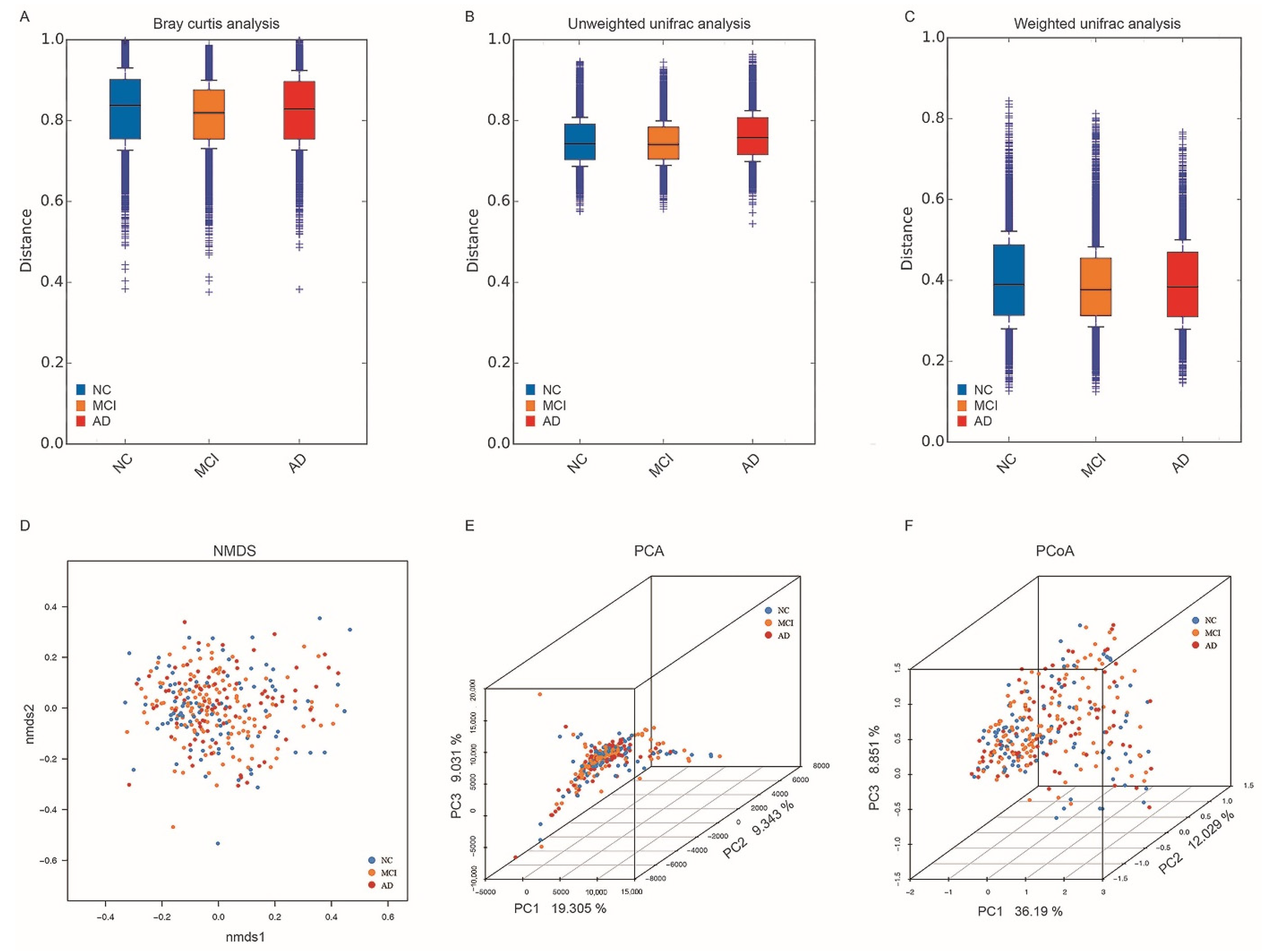 Nutrients 14 03959 g002