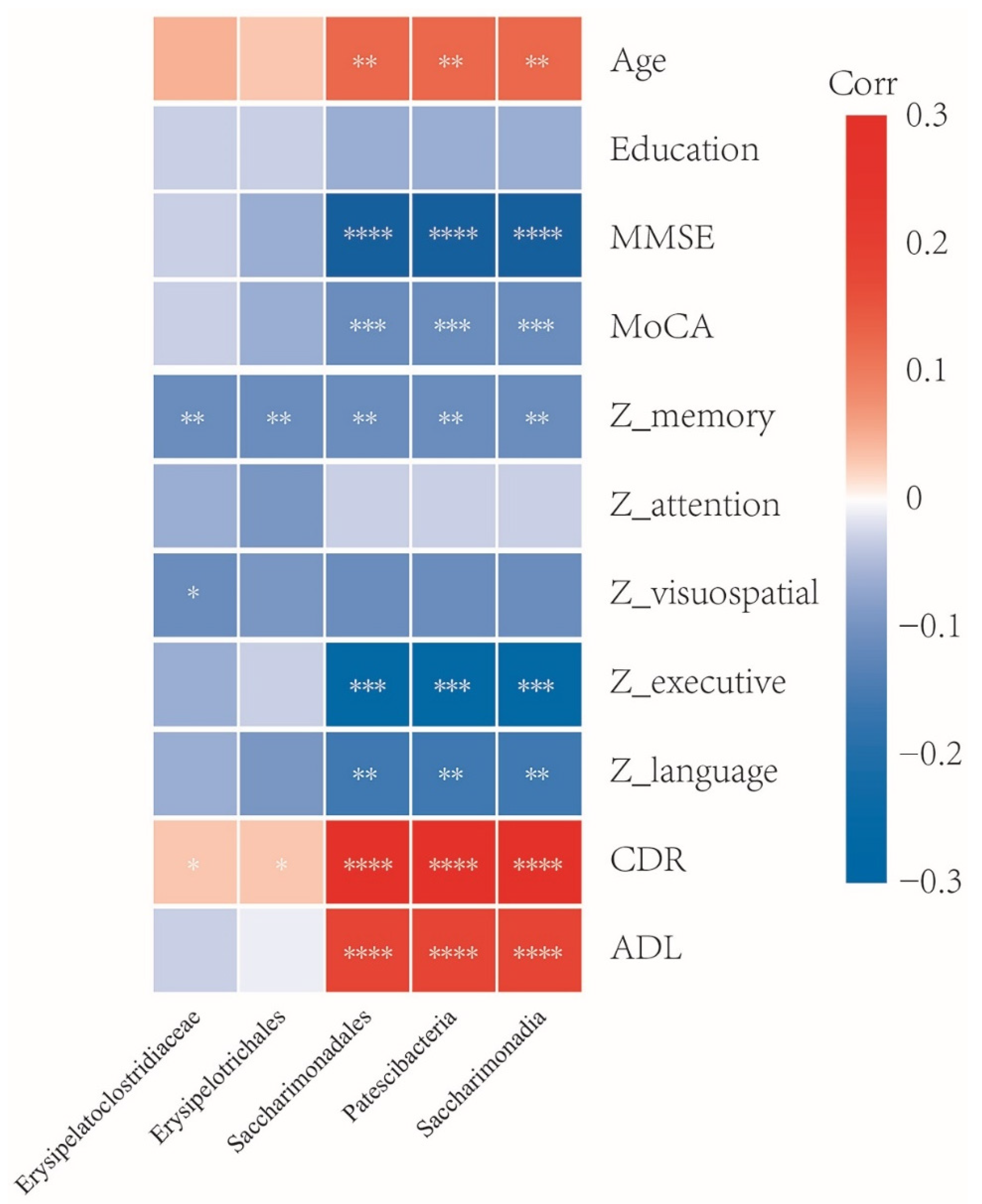 Nutrients 14 03959 g004