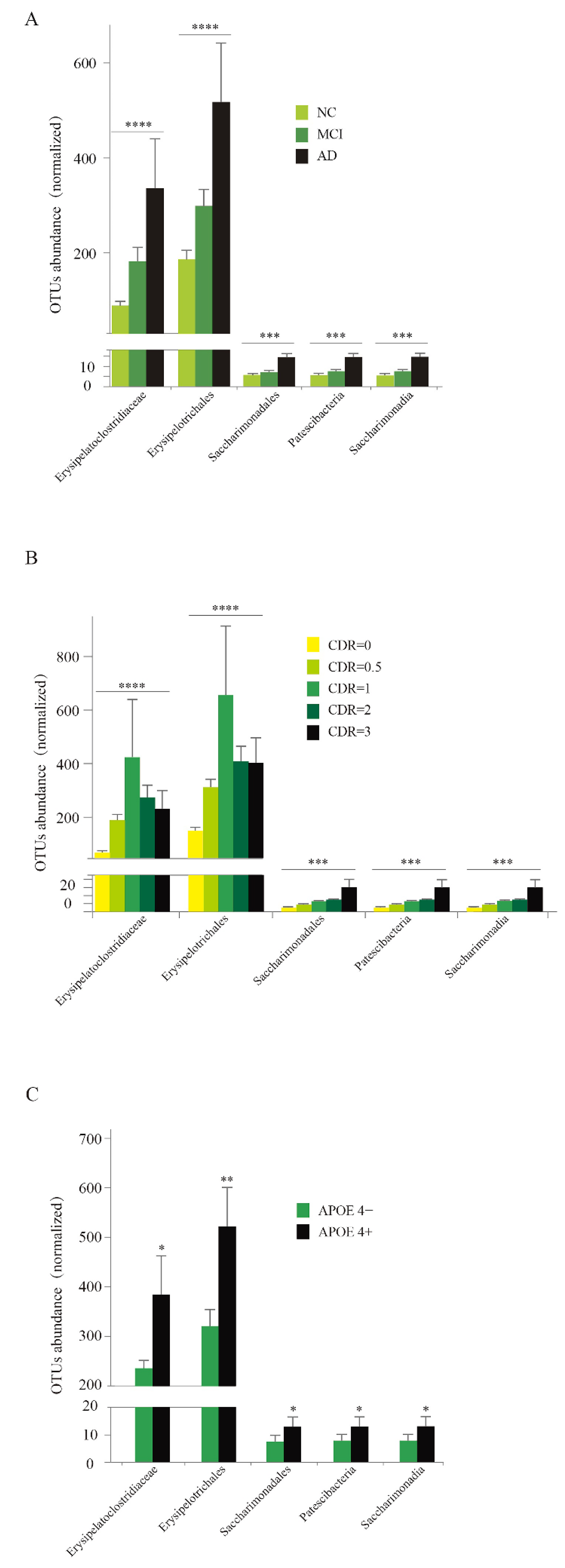 Nutrients 14 03959 g005