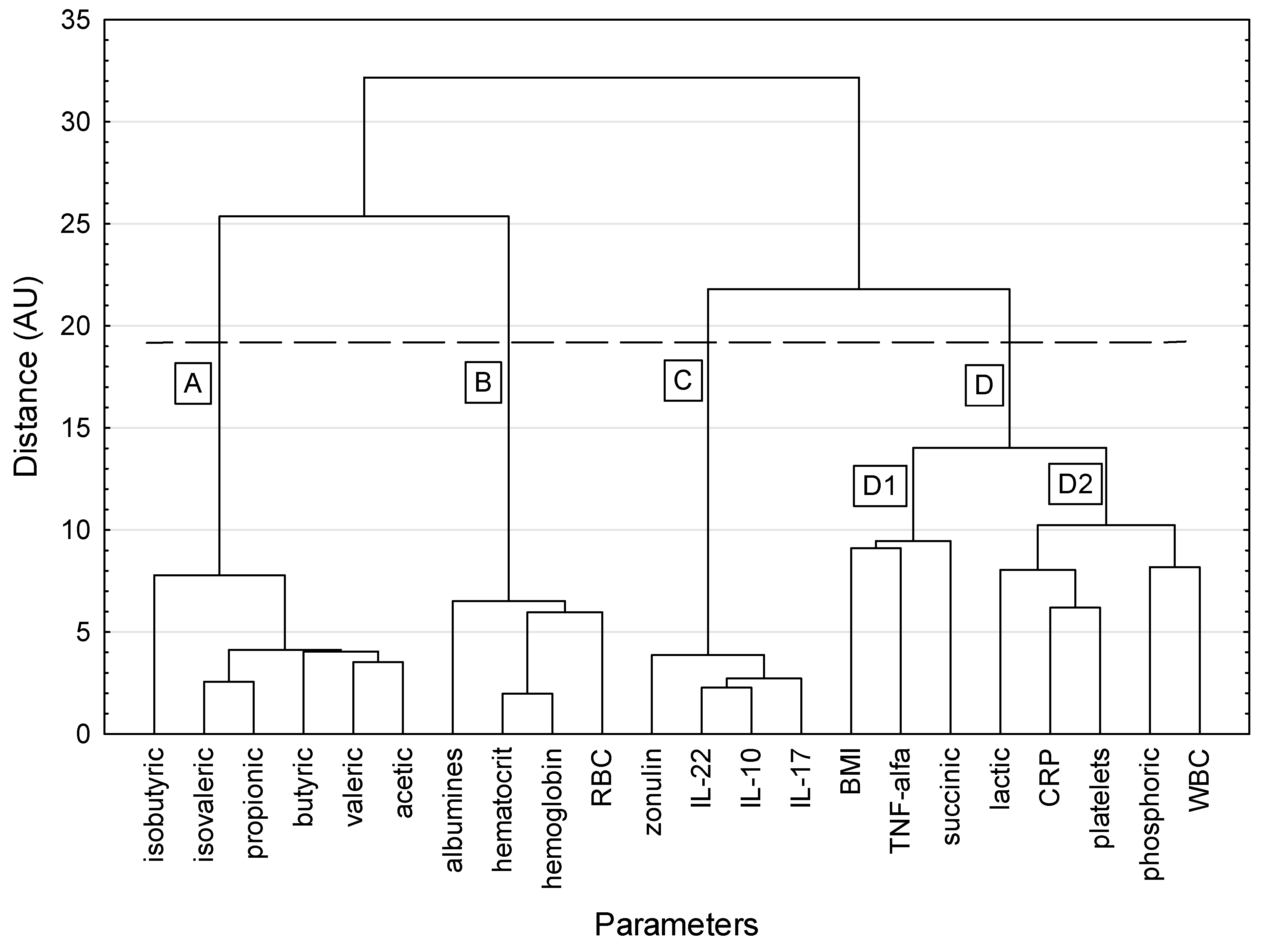 Nutrients 14 03960 g001