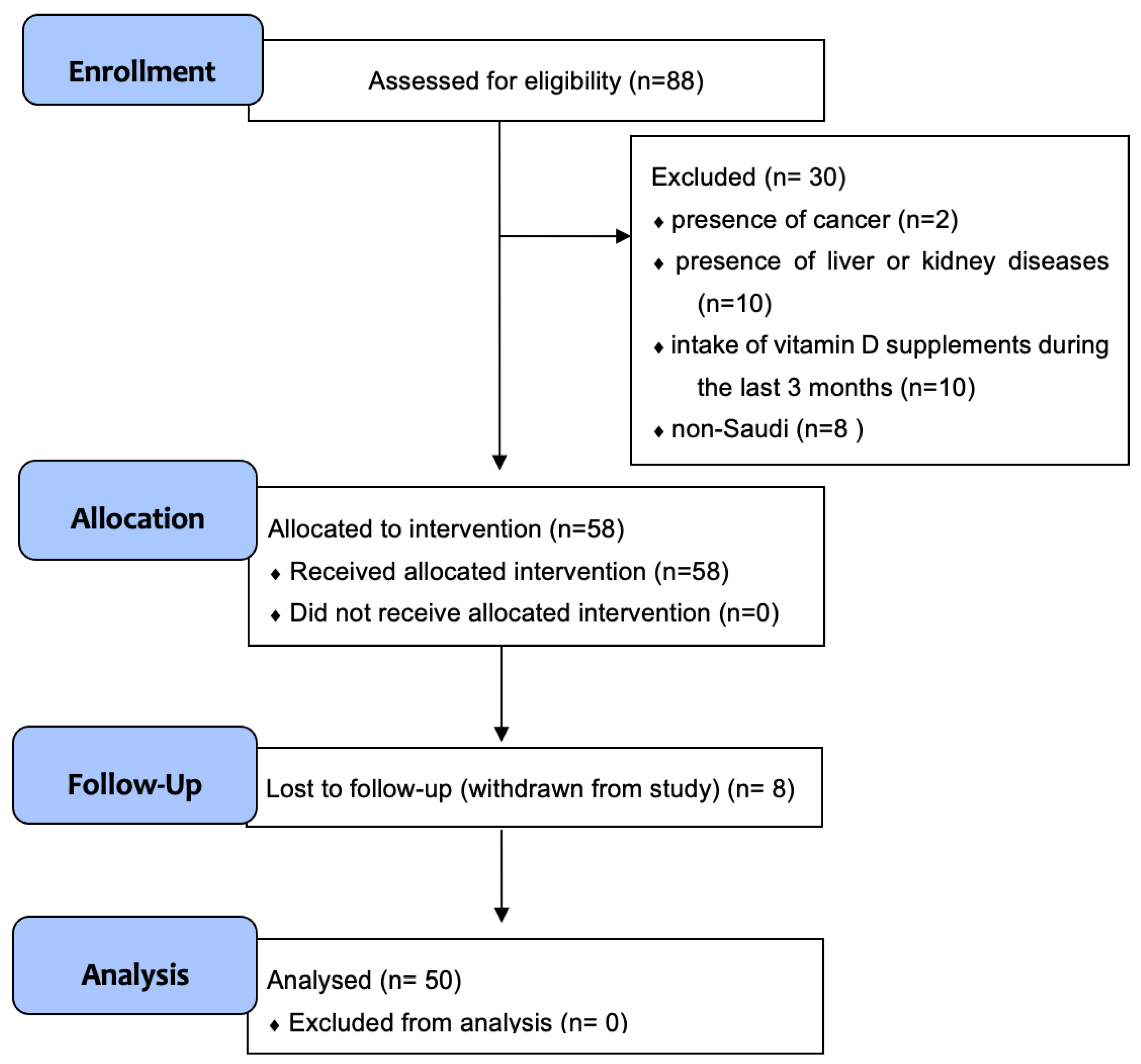 Nutrients 14 03963 g001 Nutrients 14 03963 g001