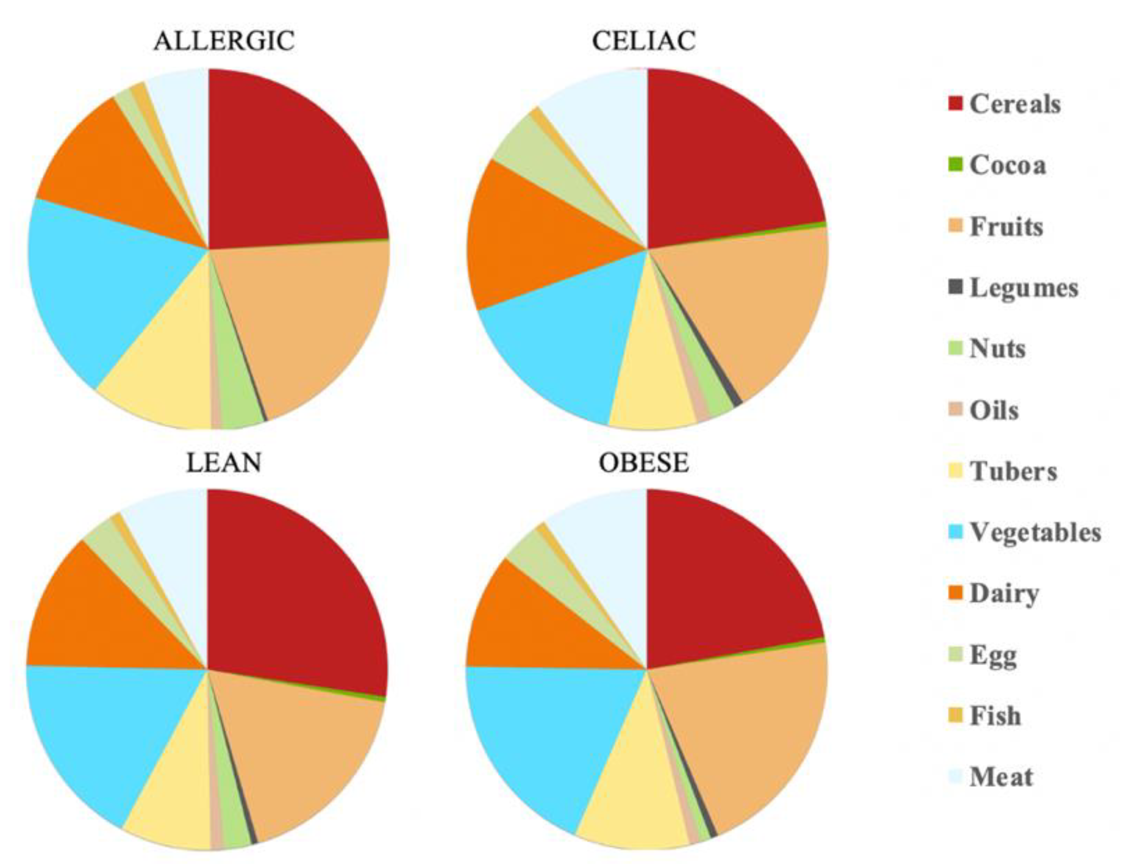 Nutrients 14 03965 g001 550