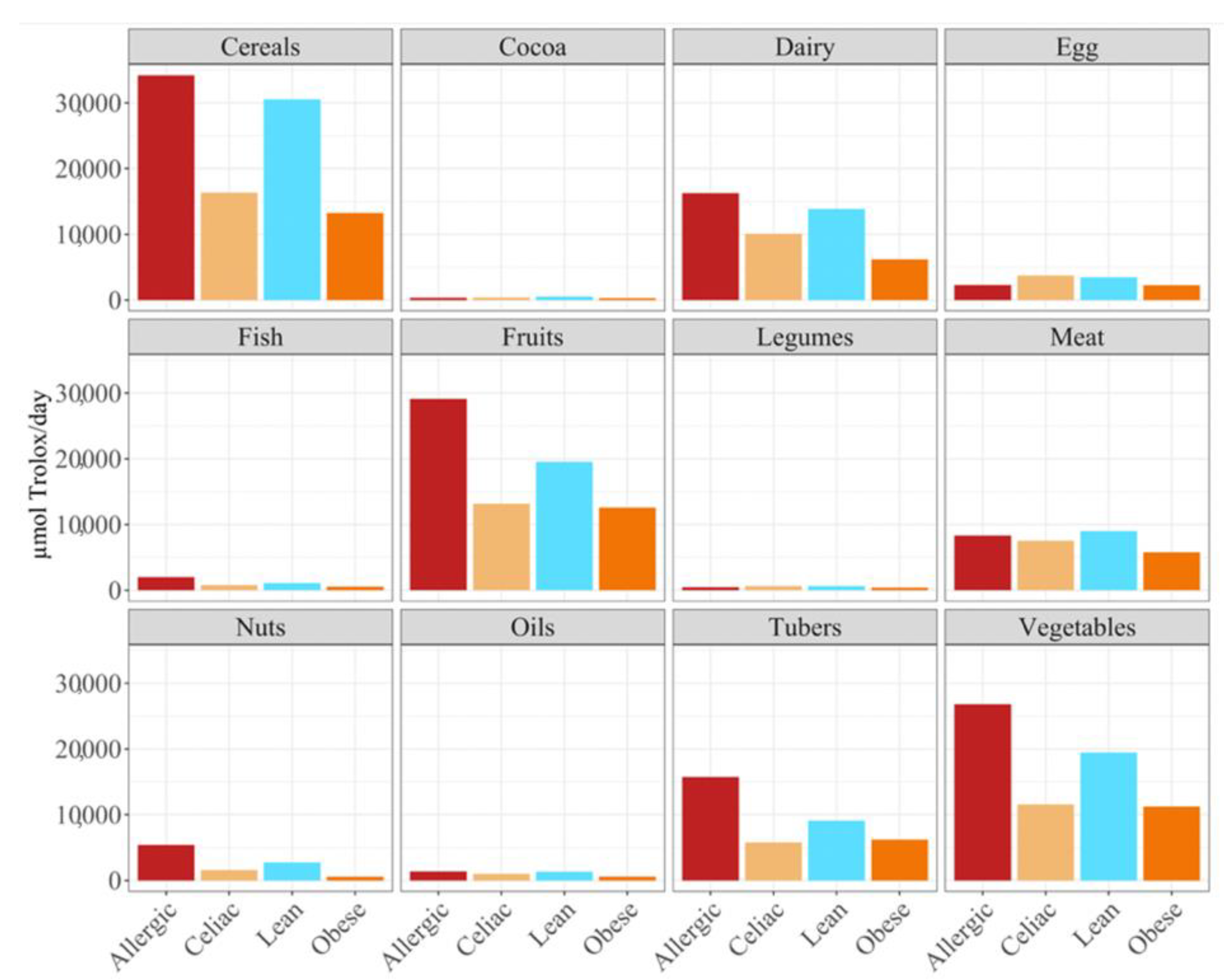 Nutrients 14 03965 g002 550