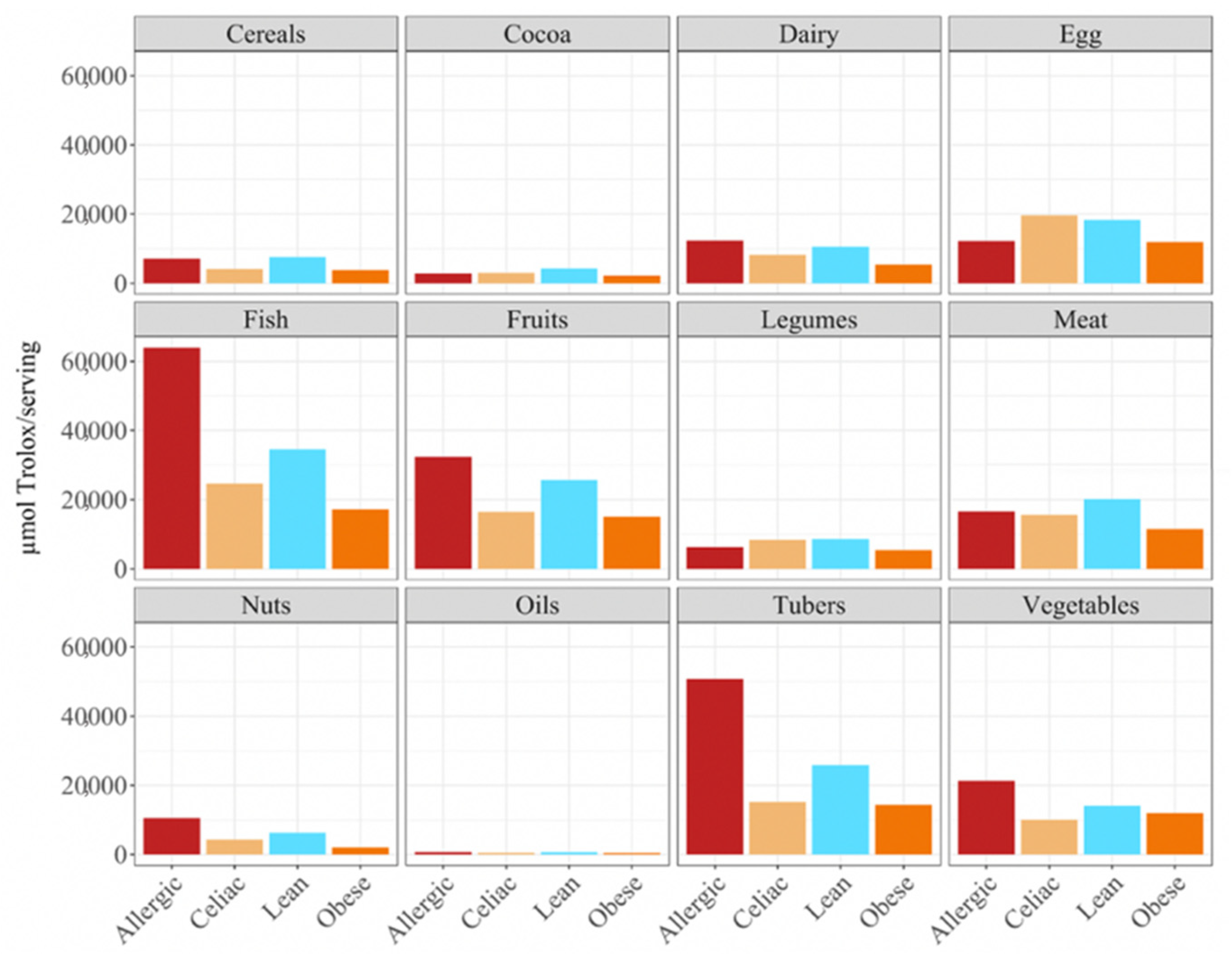 Nutrients 14 03965 g003 550