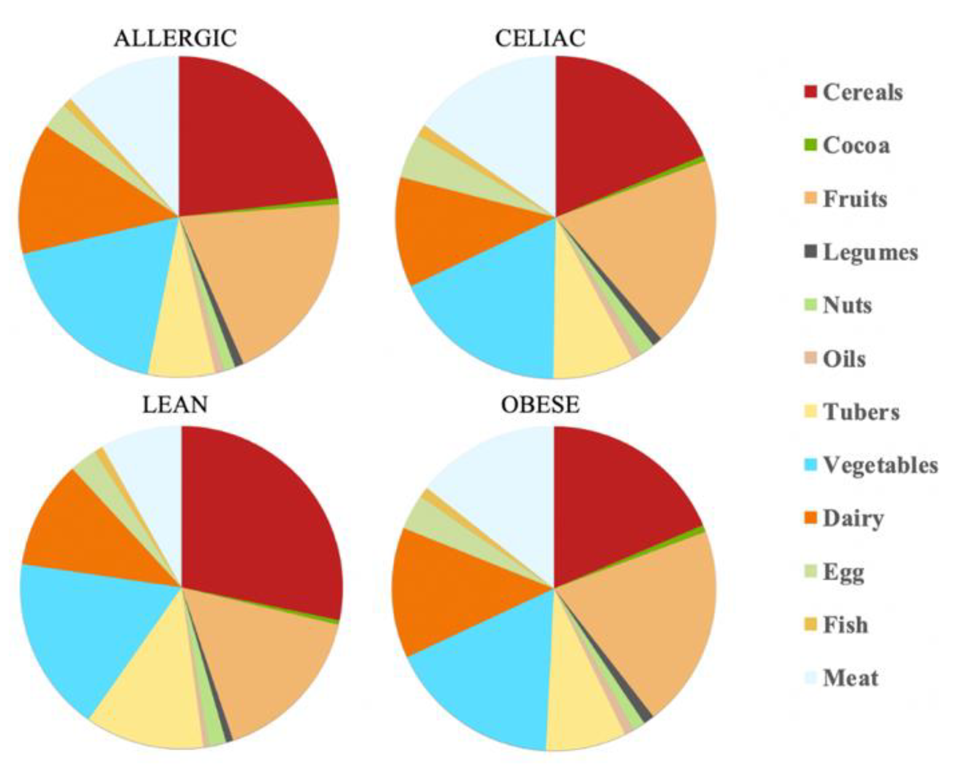 Nutrients 14 03965 g004 550