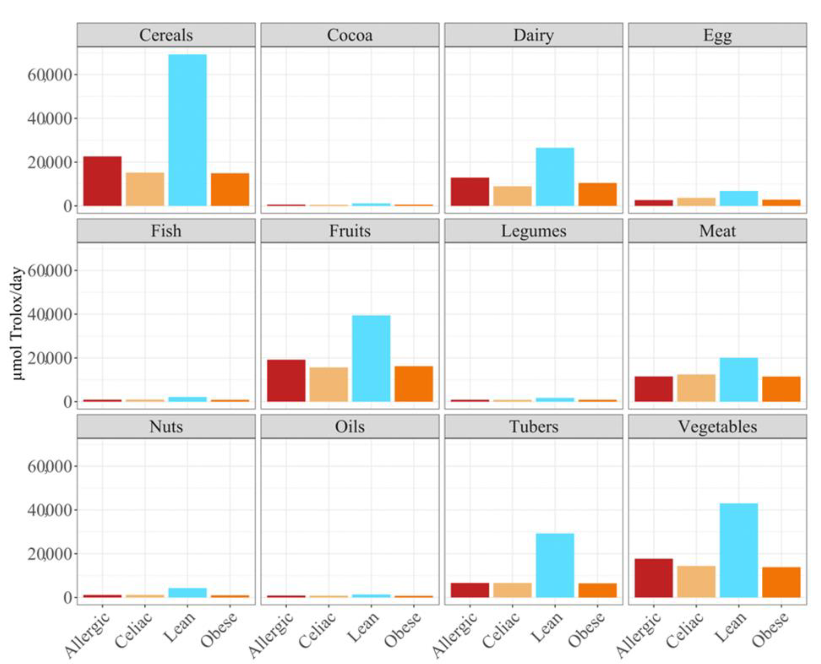 Nutrients 14 03965 g005 550