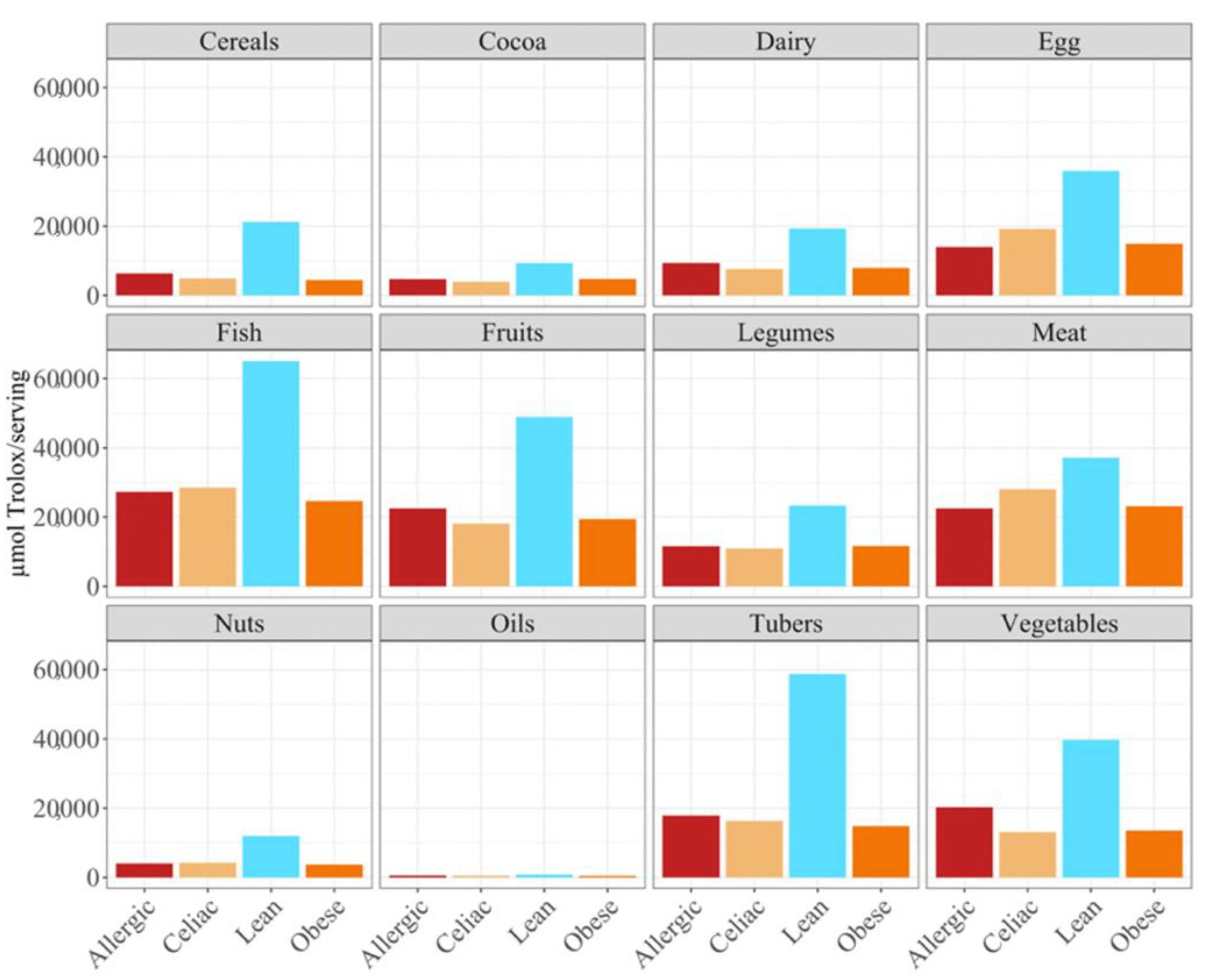 Nutrients 14 03965 g006 550