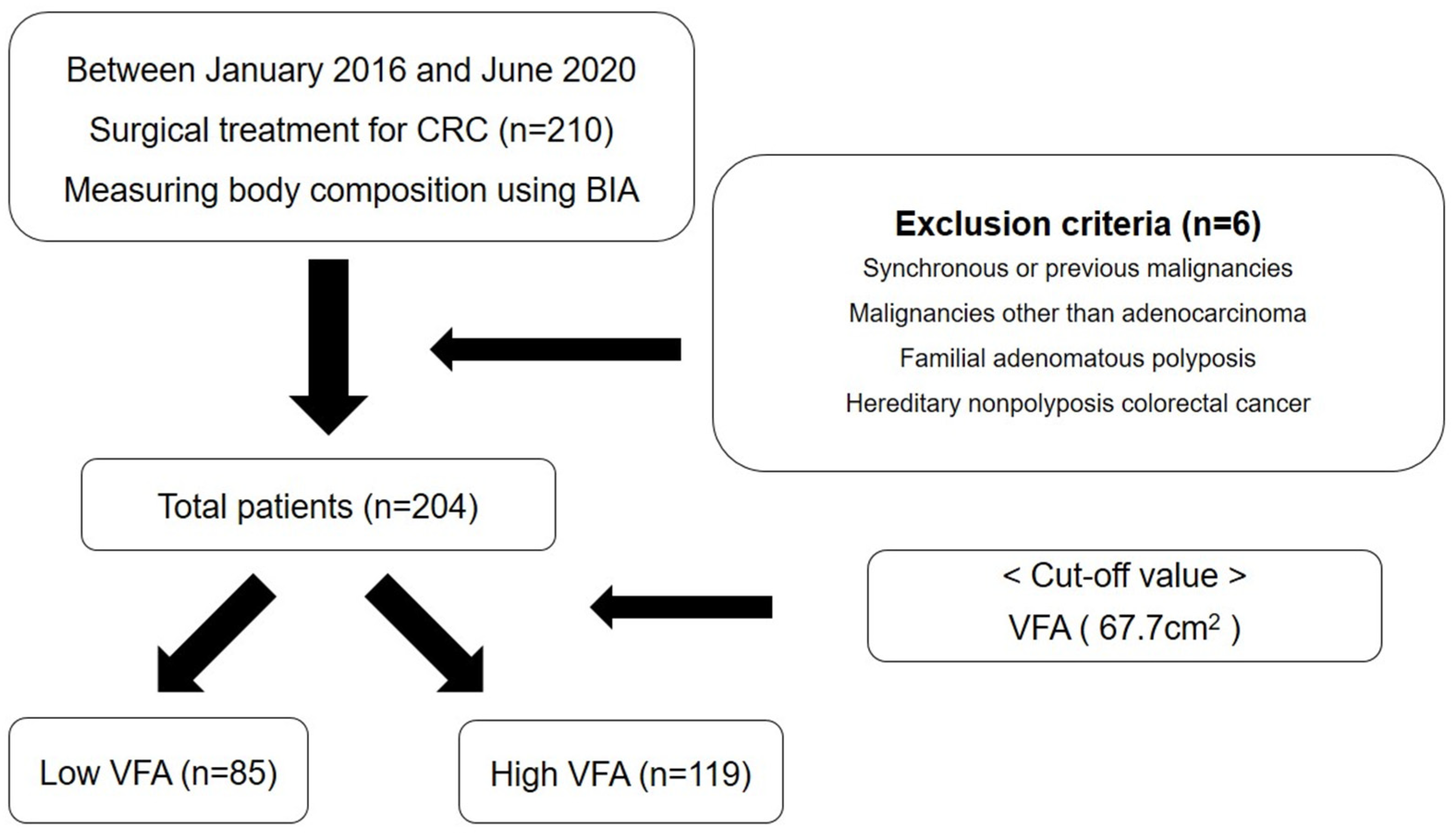 Nutrients 14 03971 g001 Nutrients 14 03971 g001