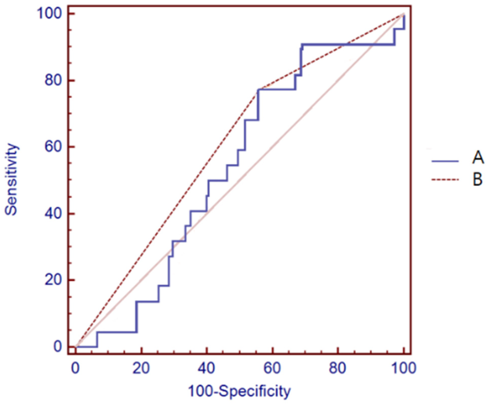 Nutrients 14 03971 g003 Nutrients 14 03971 g003