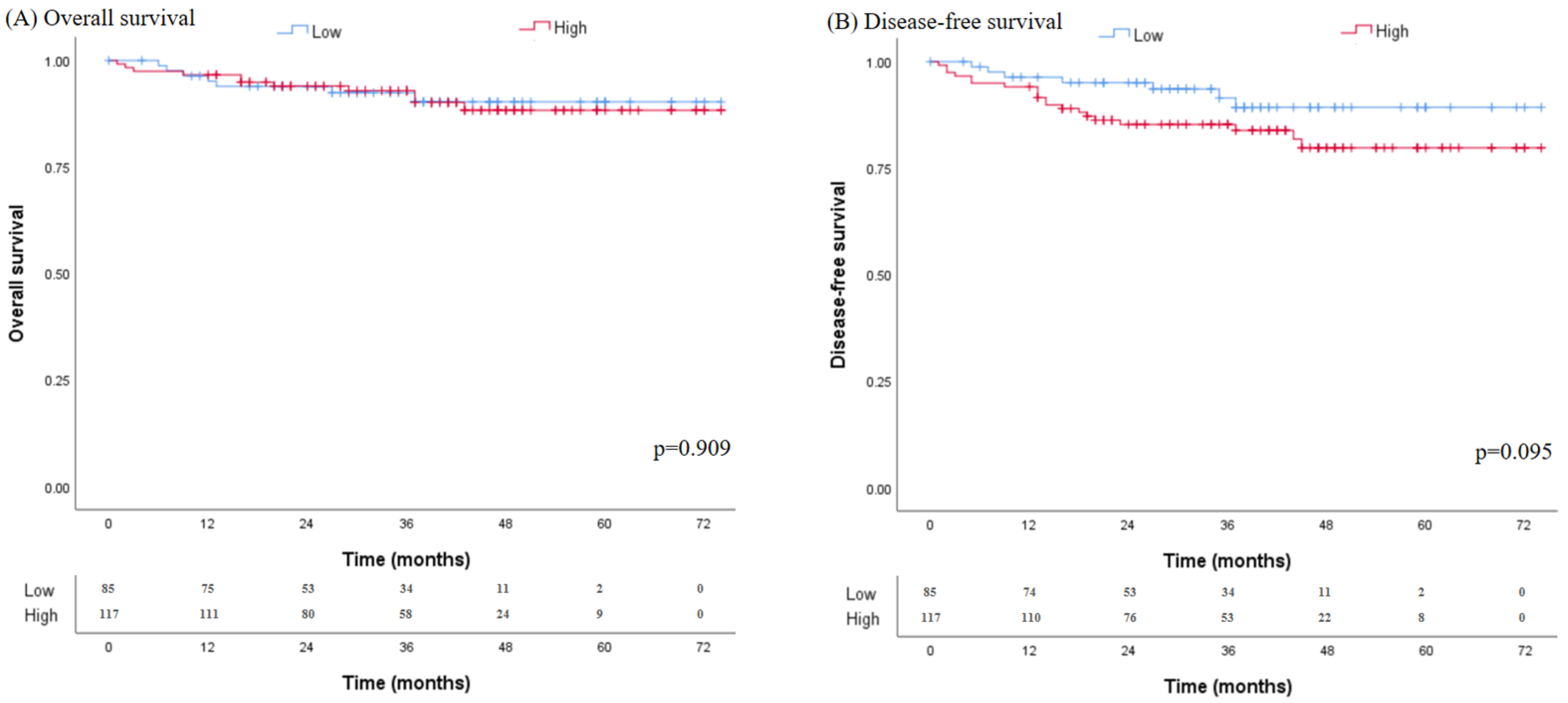 Nutrients 14 03971 g004 Nutrients 14 03971 g004