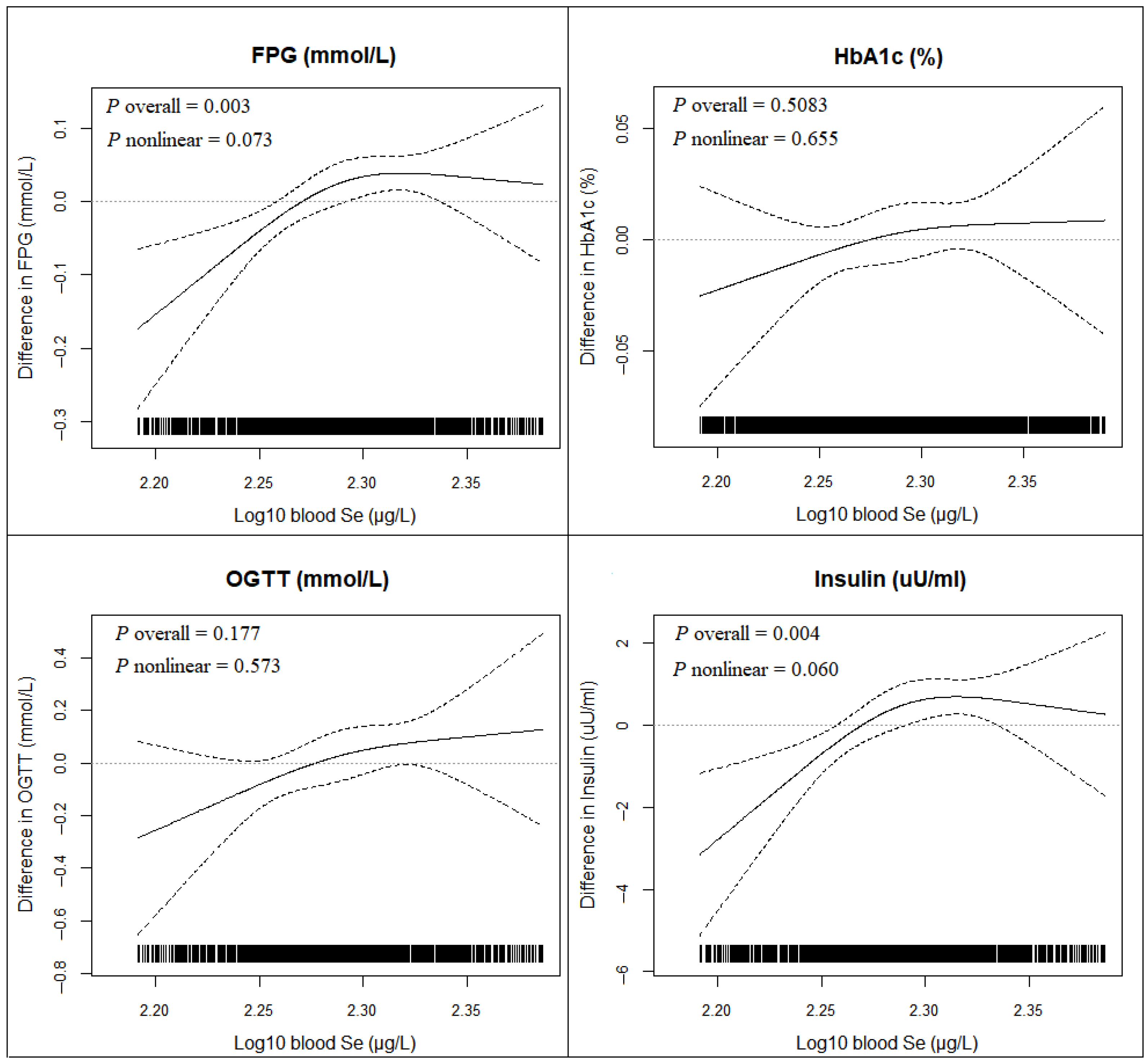 Nutrients 14 03972 g003 550