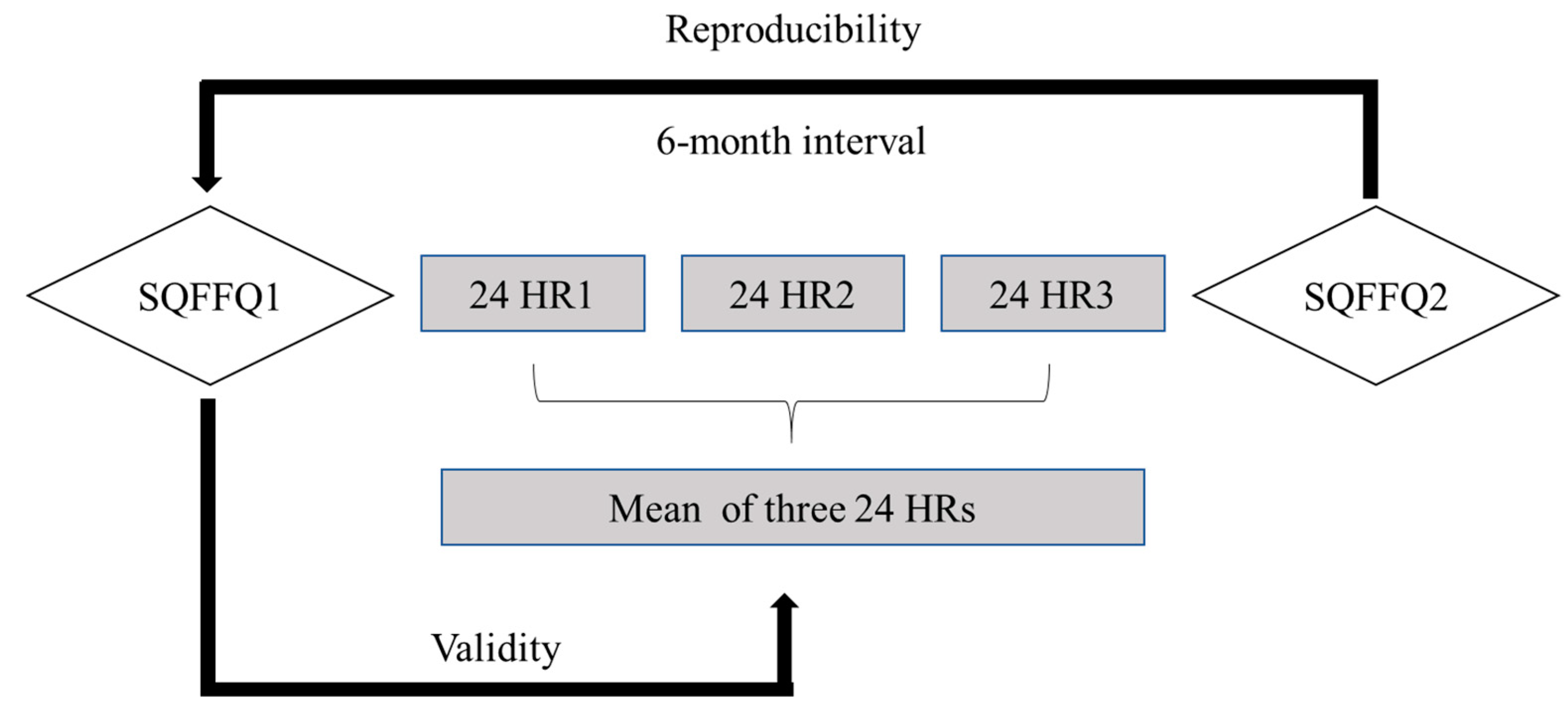 Nutrients 14 03975 g001