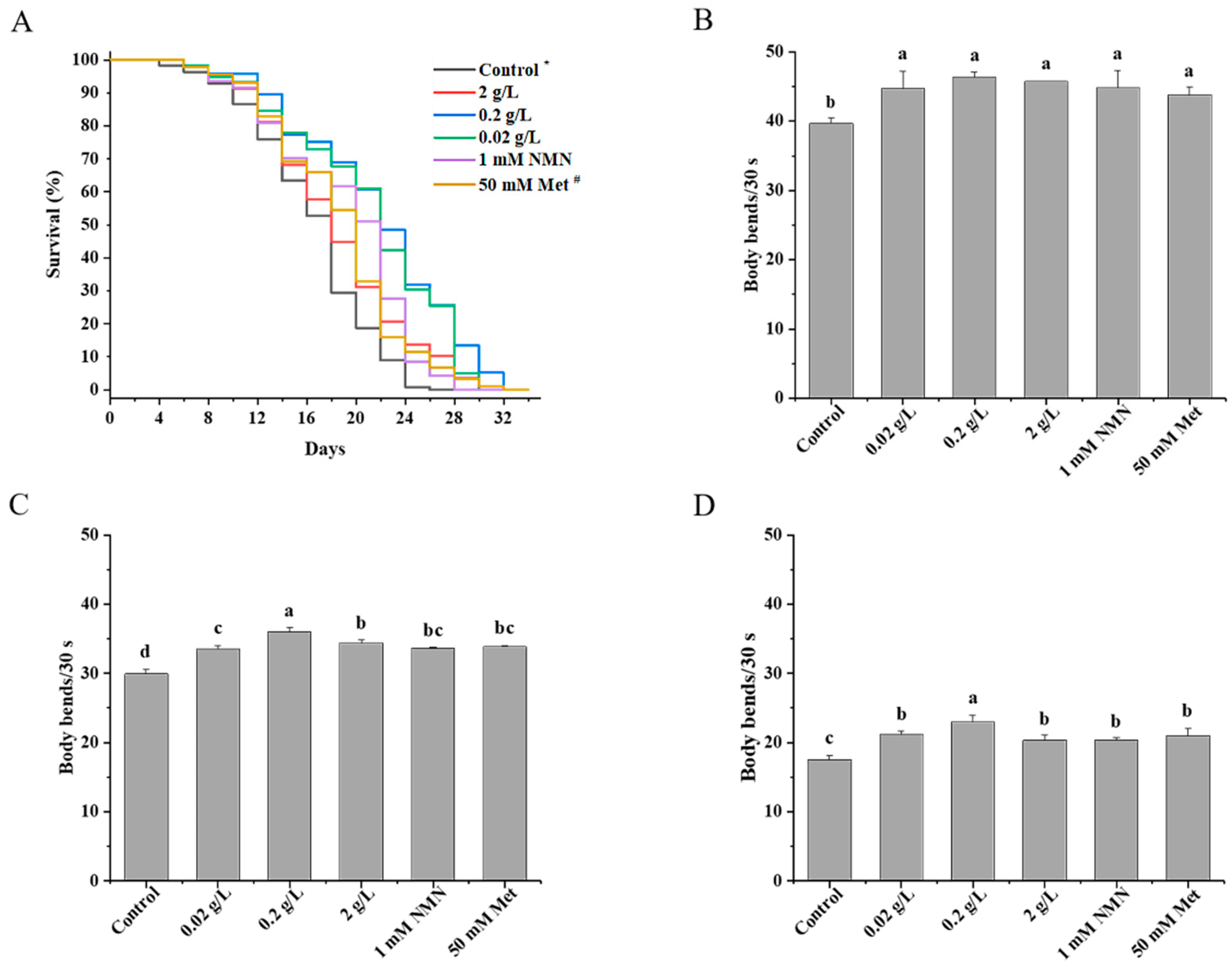 Nutrients 14 03976 g001