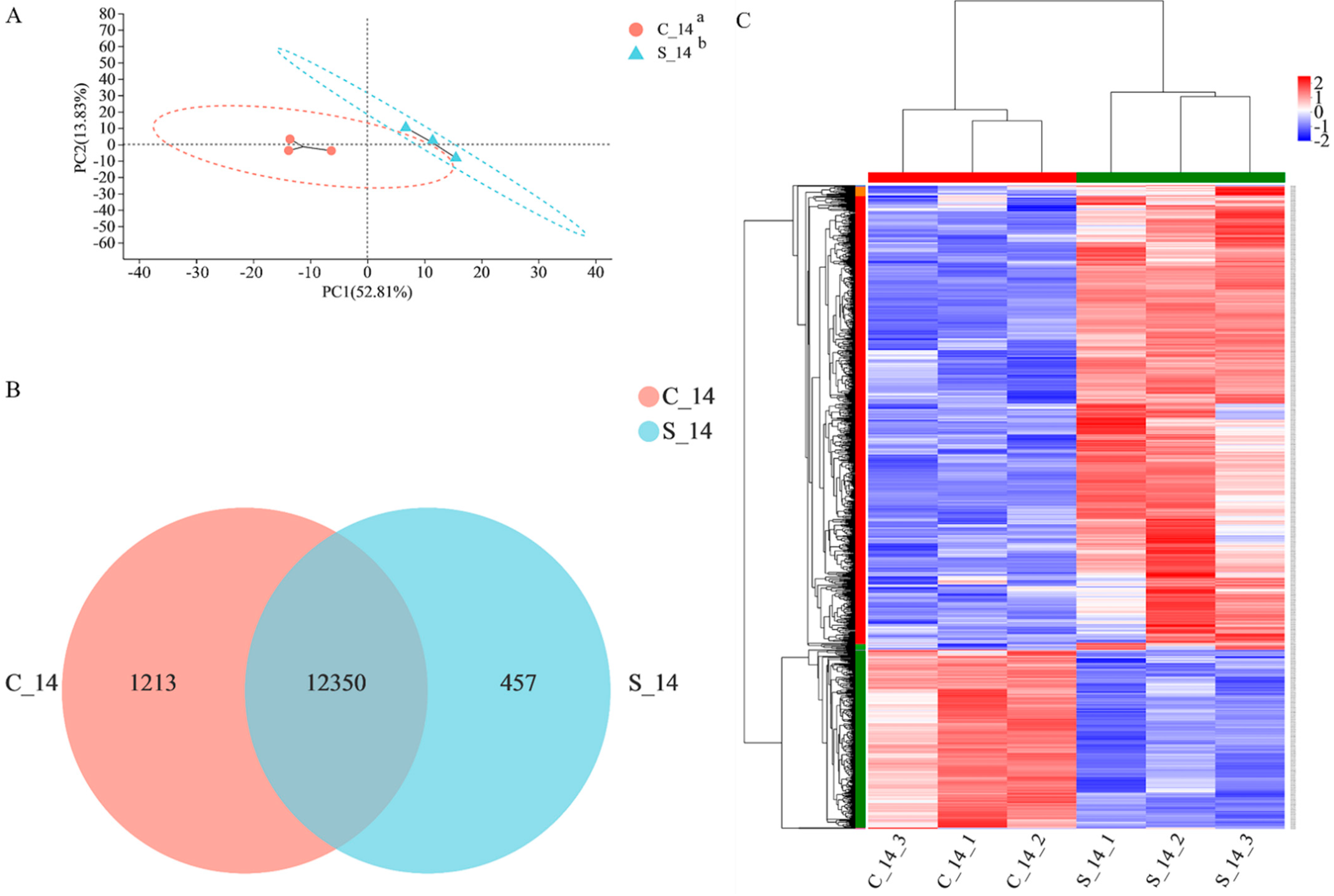 Nutrients 14 03976 g002