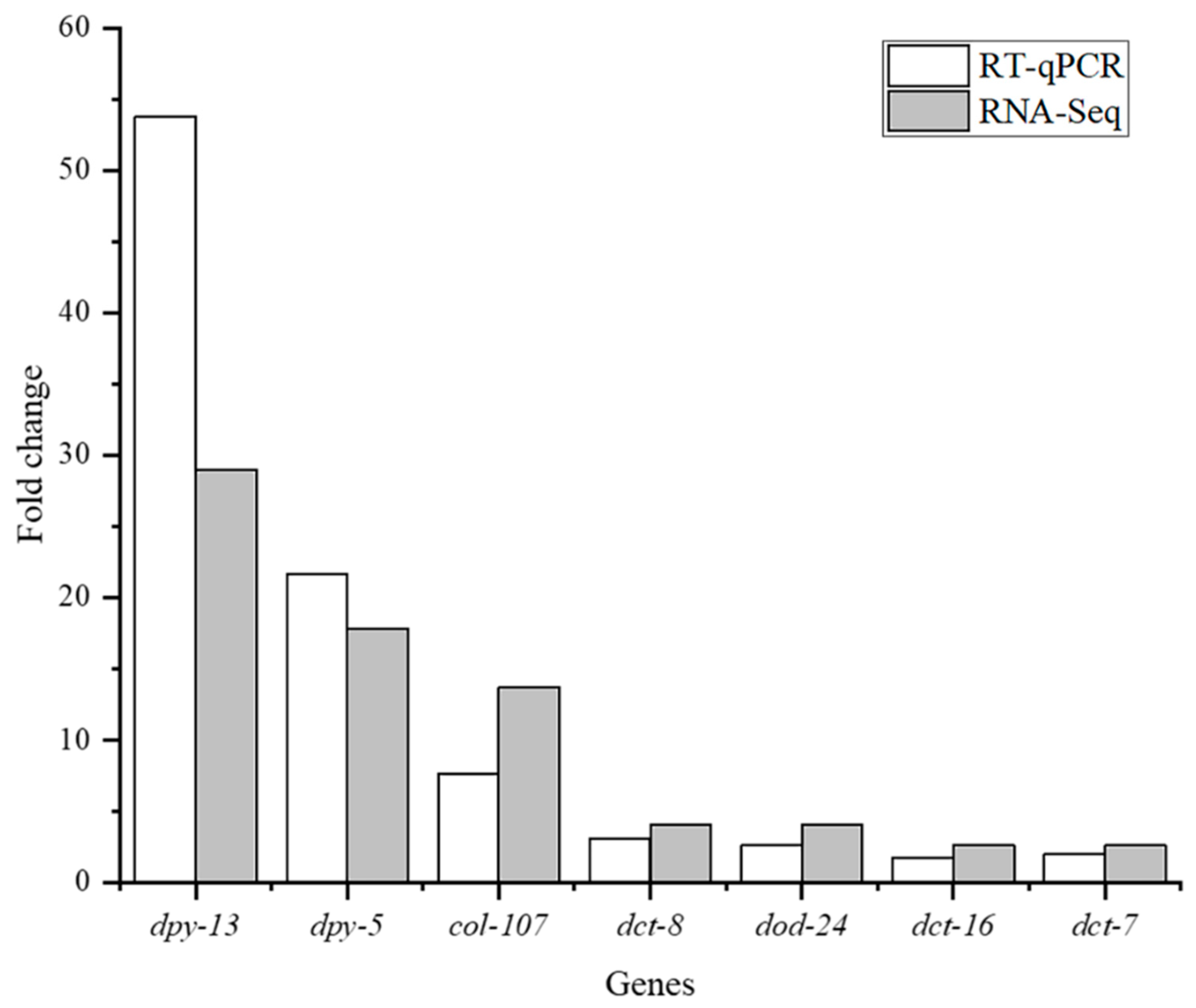 Nutrients 14 03976 g004