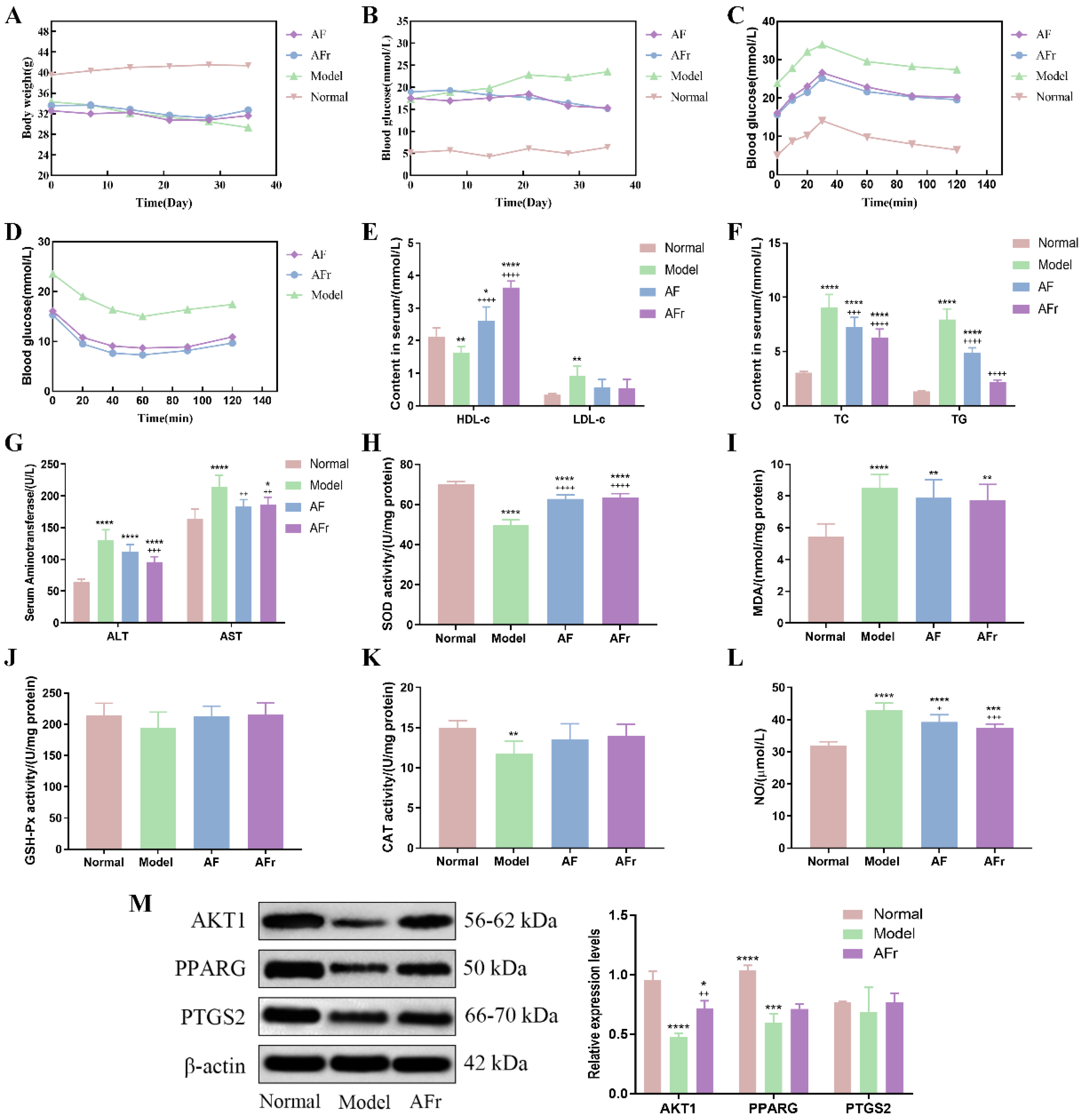 Nutrients 14 03980 g006