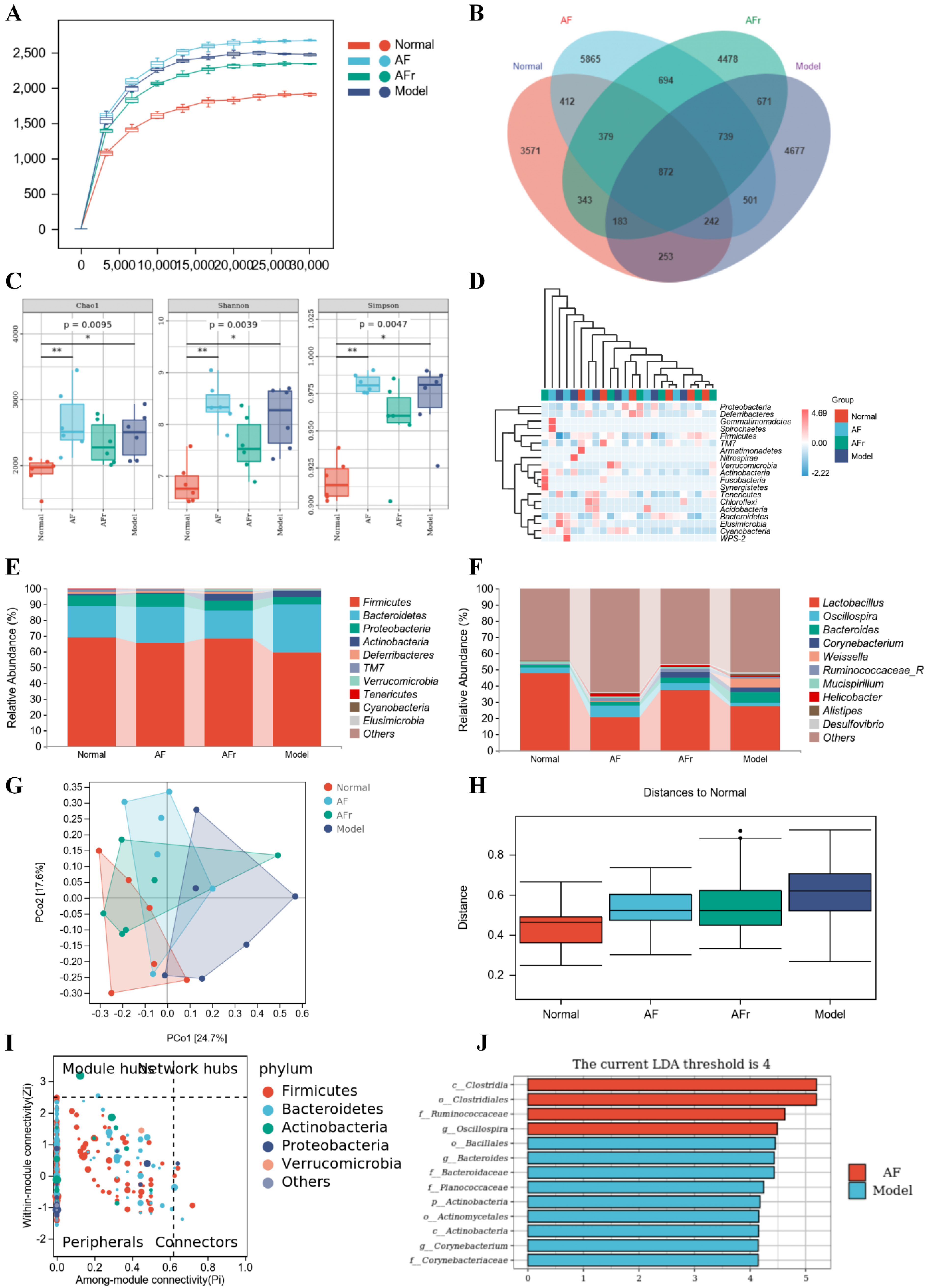 Nutrients 14 03980 g007