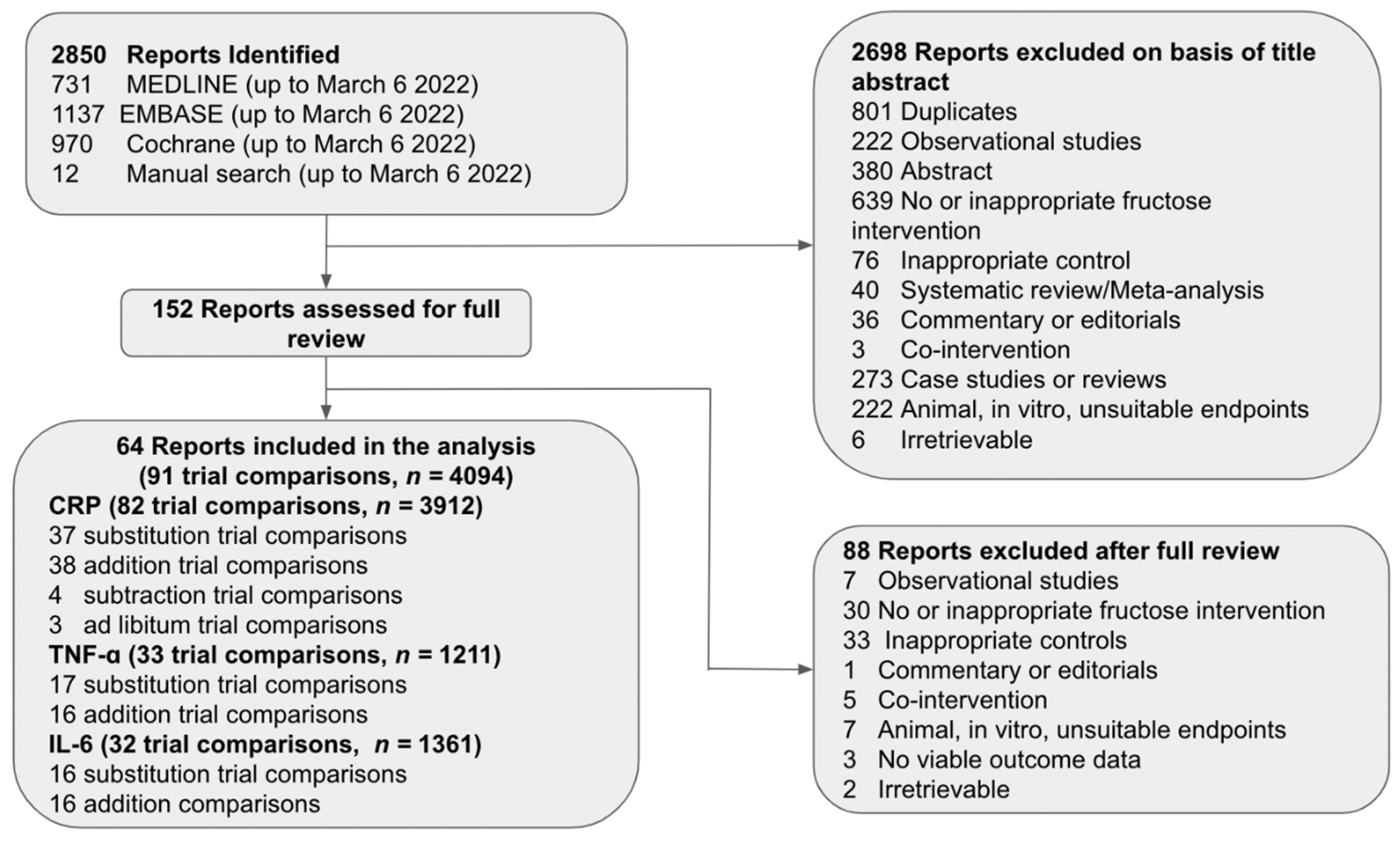Nutrients 14 03986 g001