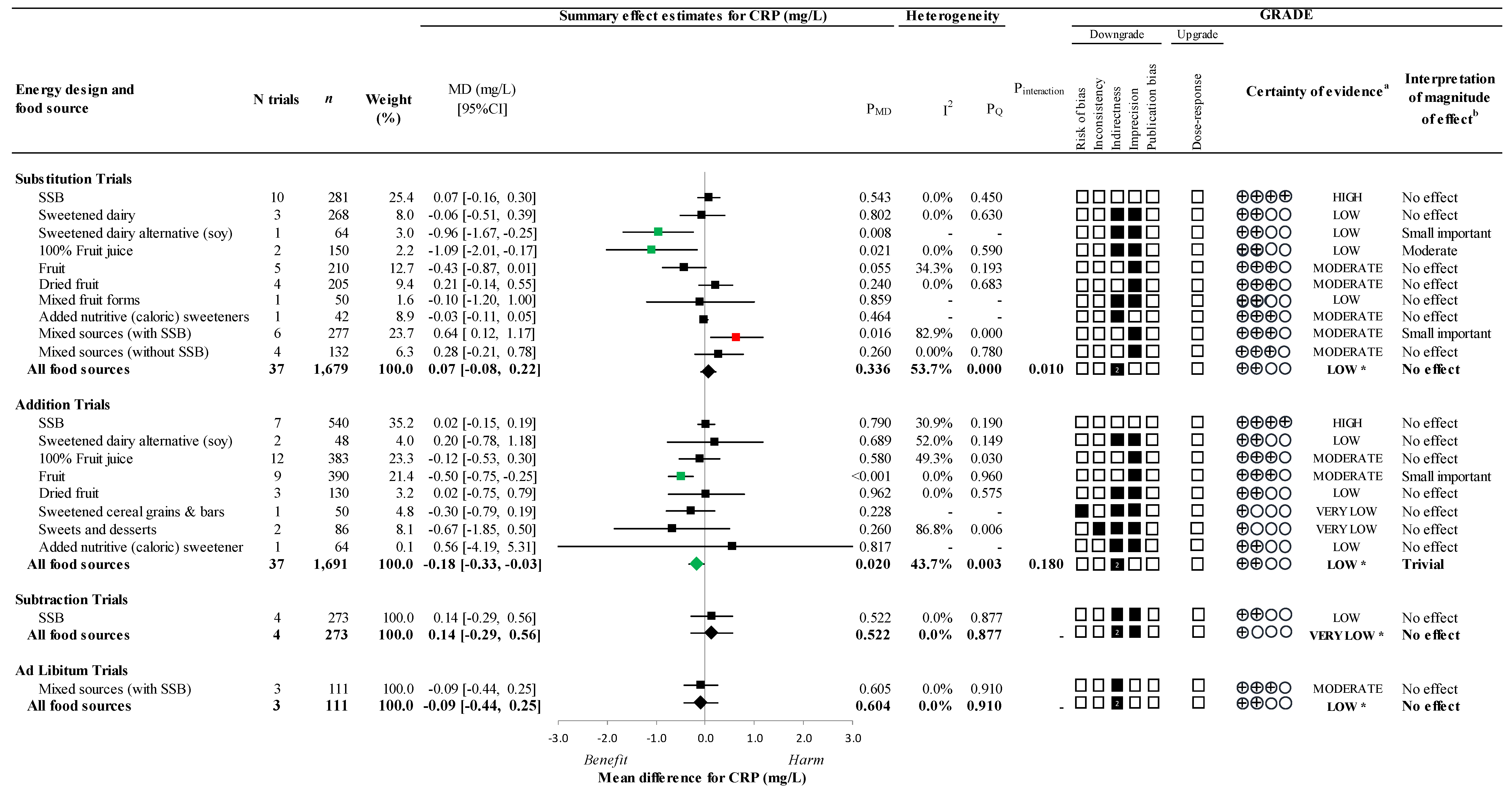 Nutrients 14 03986 g002