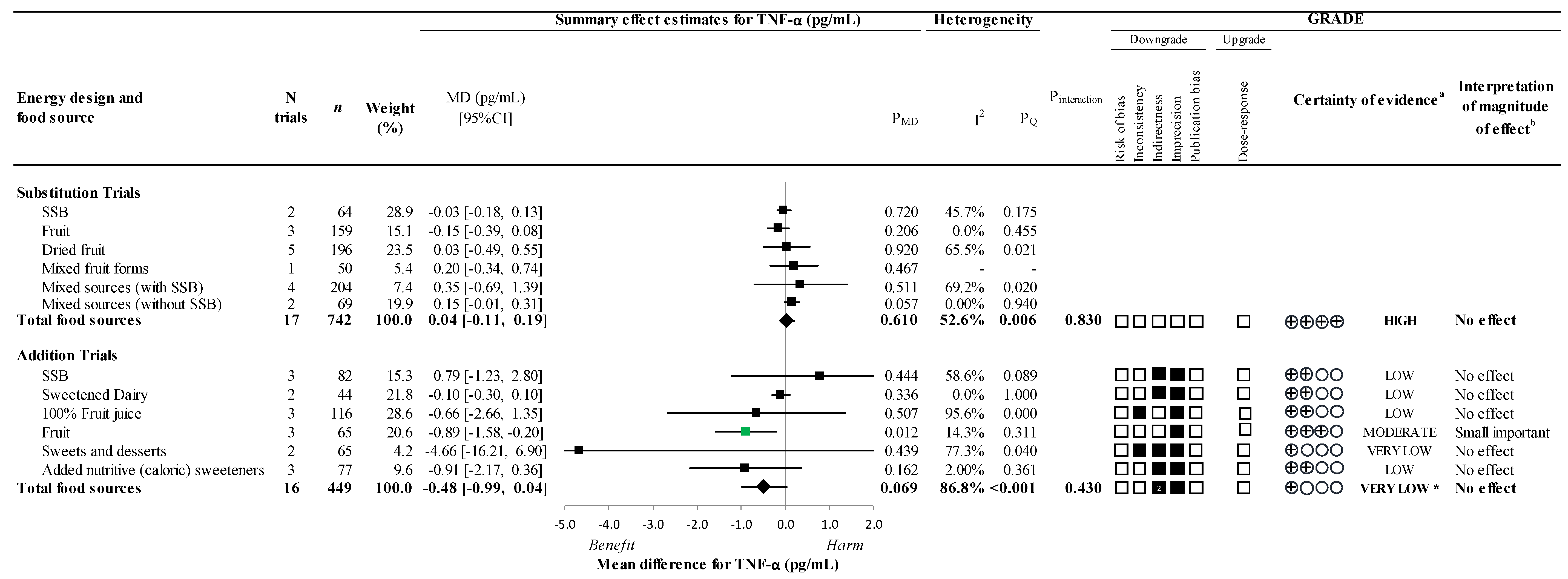 Nutrients 14 03986 g003