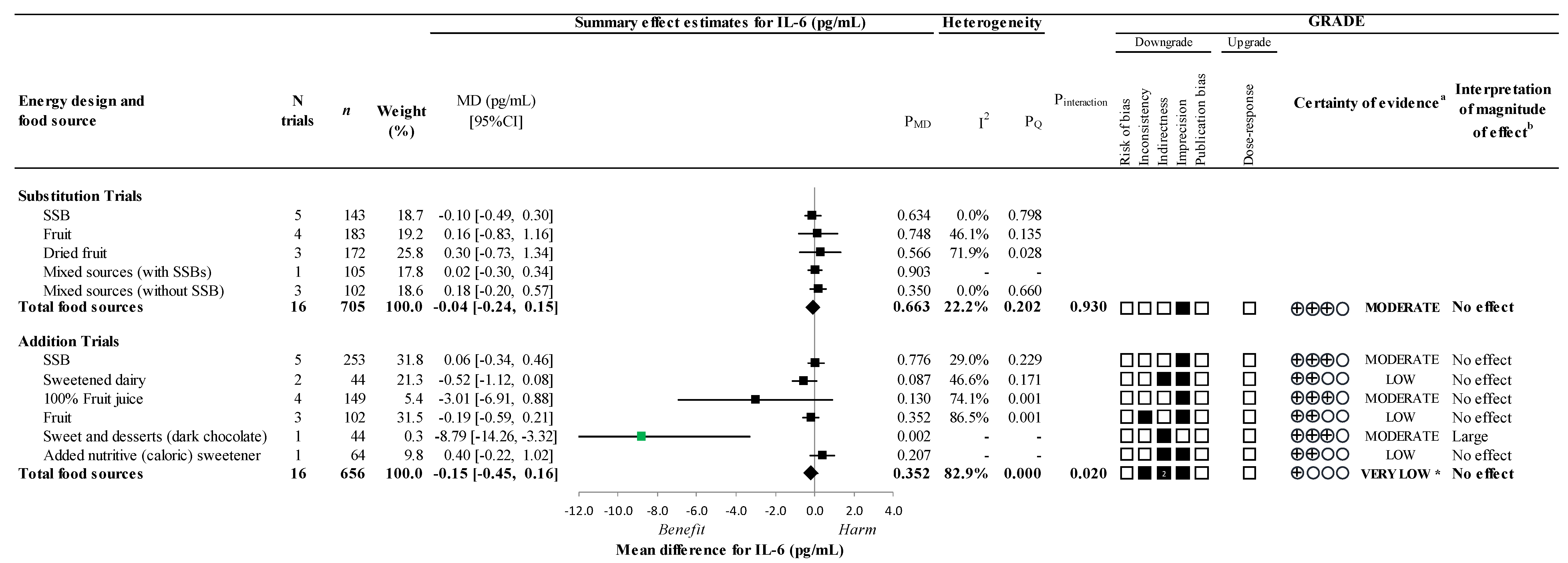 Nutrients 14 03986 g004