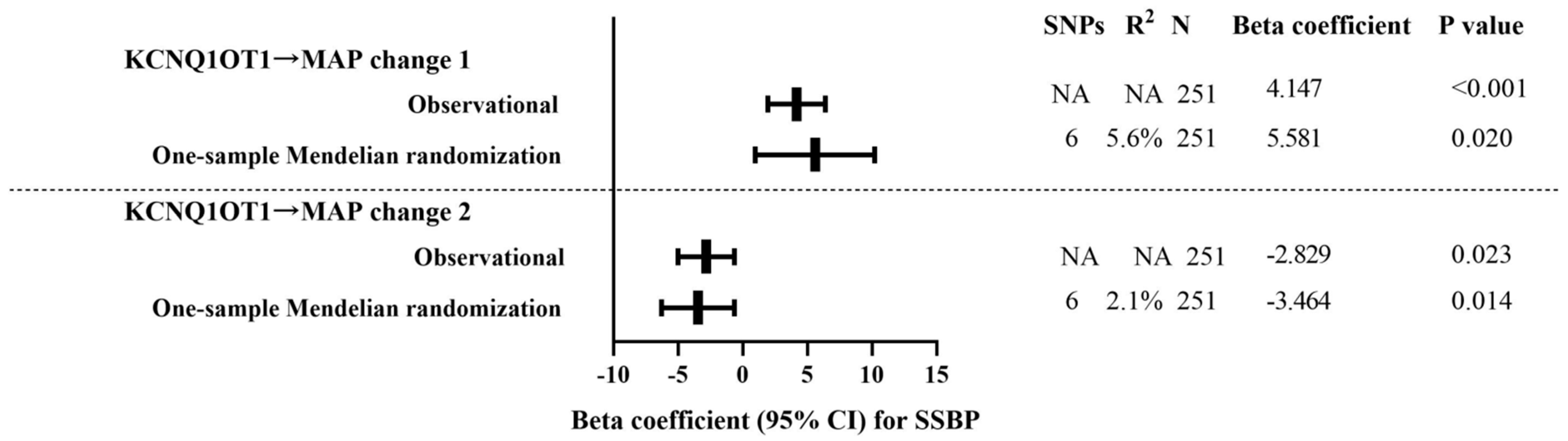 Nutrients 14 03990 g005