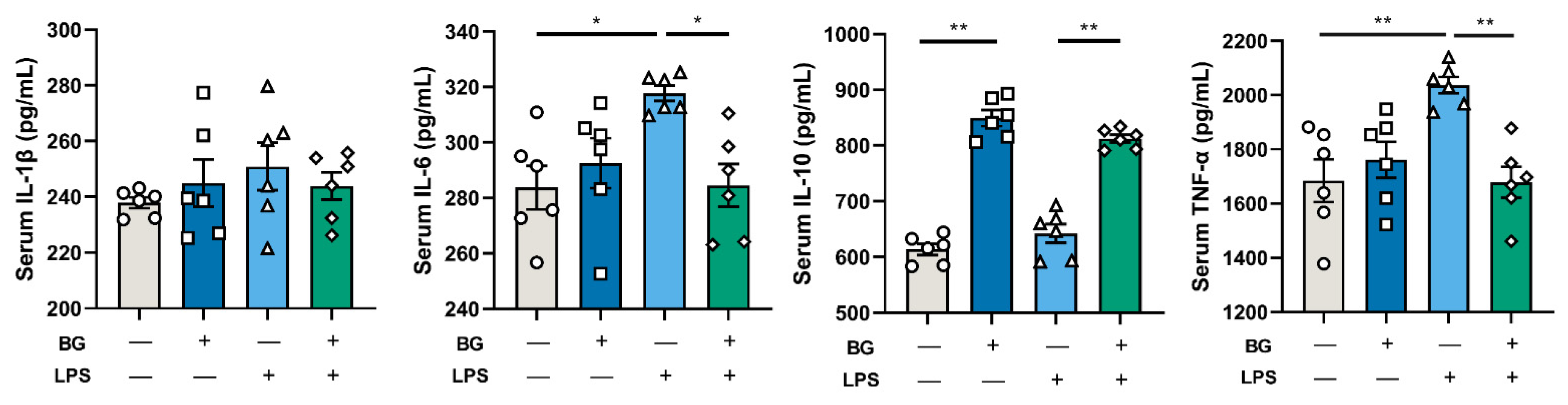 Nutrients 14 03991 g008 Nutrients 14 03991 g008