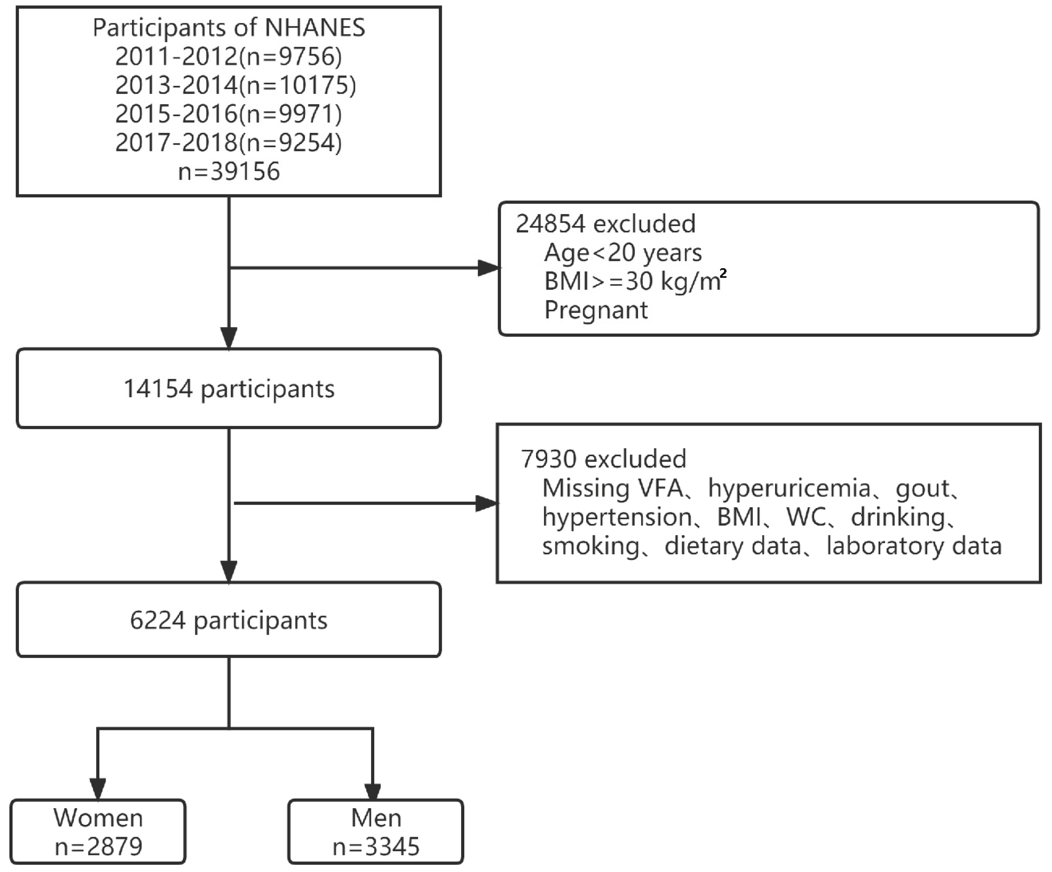 Nutrients 14 03992 g001