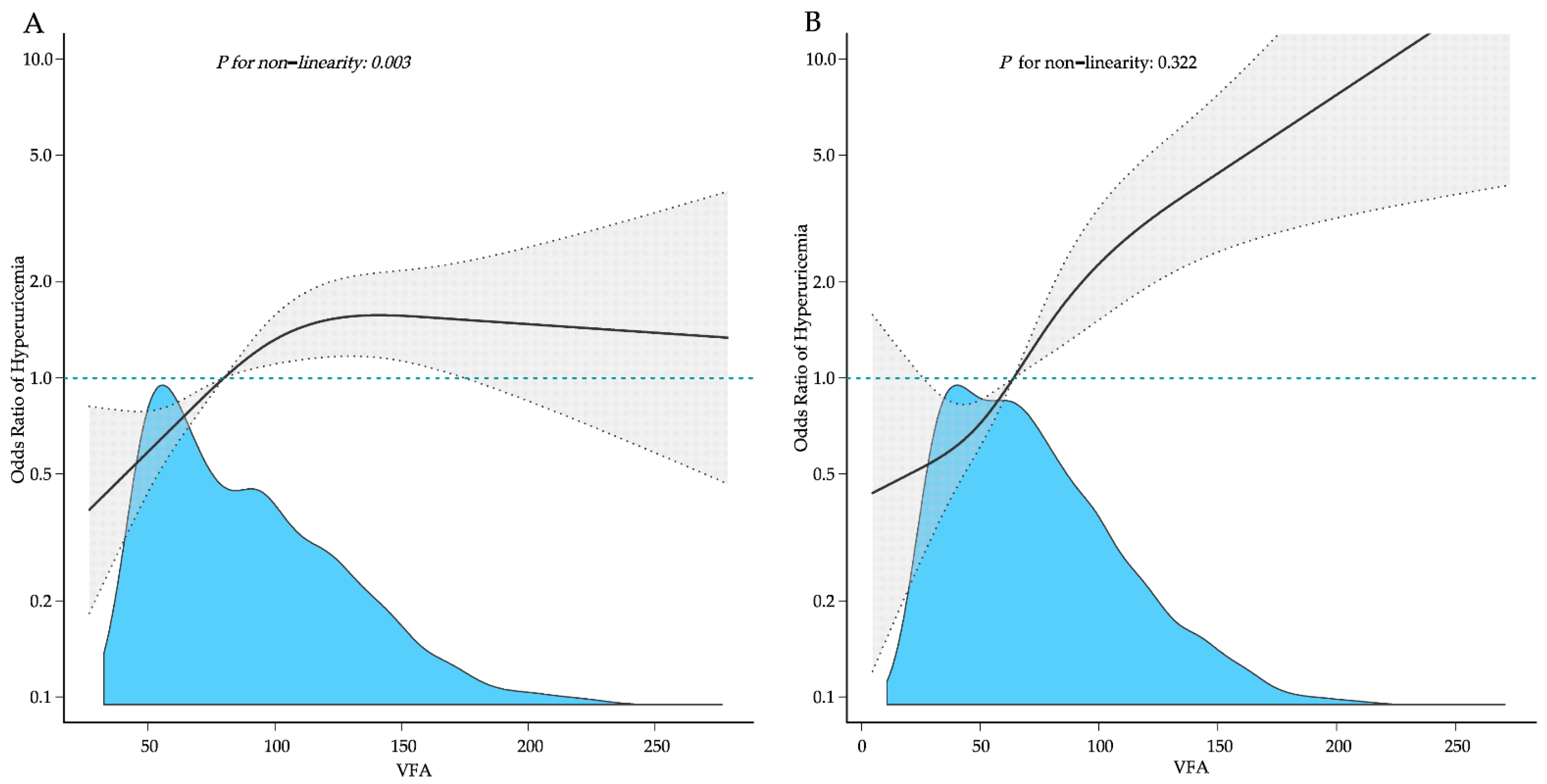 Nutrients 14 03992 g002