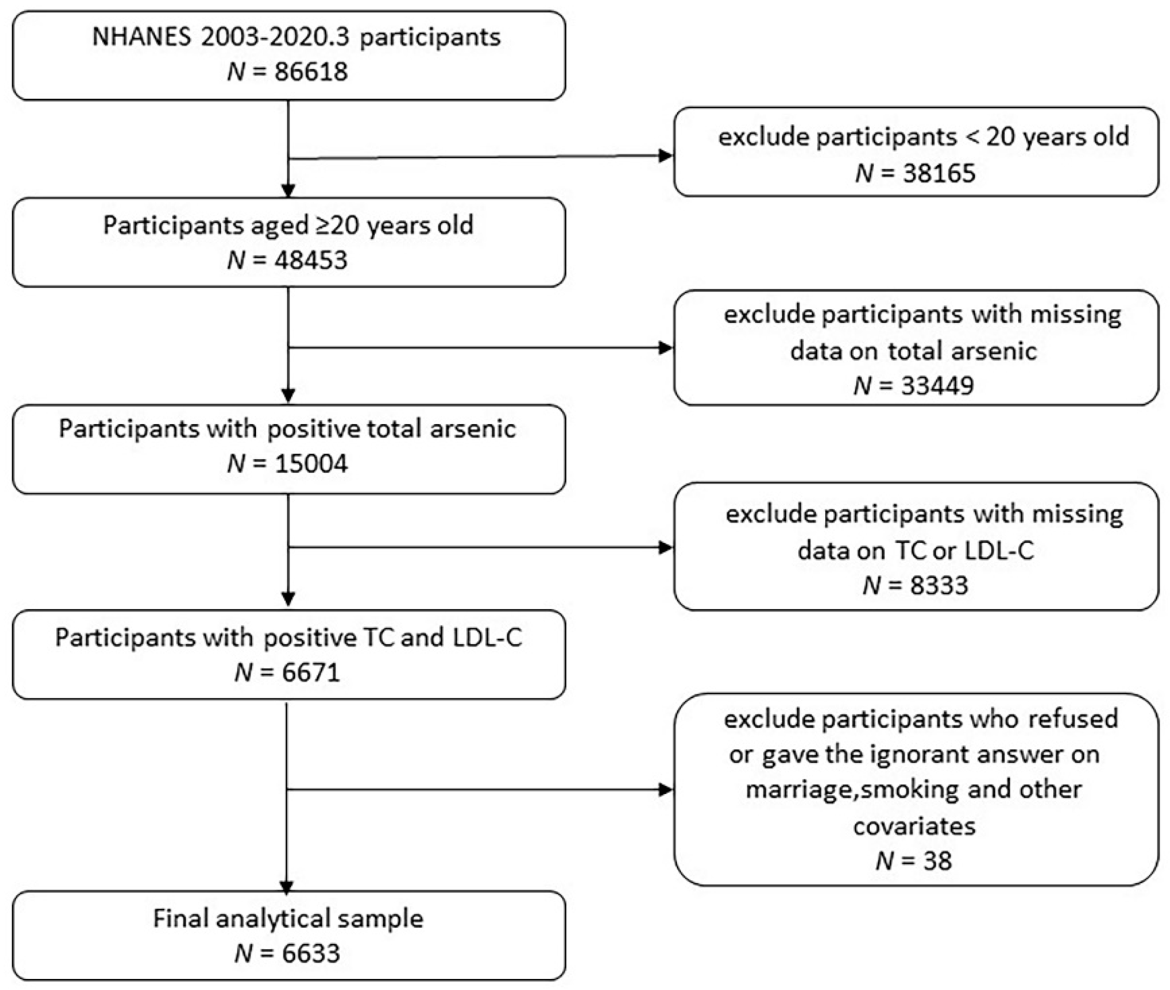 Nutrients 14 03993 g001 Nutrients 14 03993 g001
