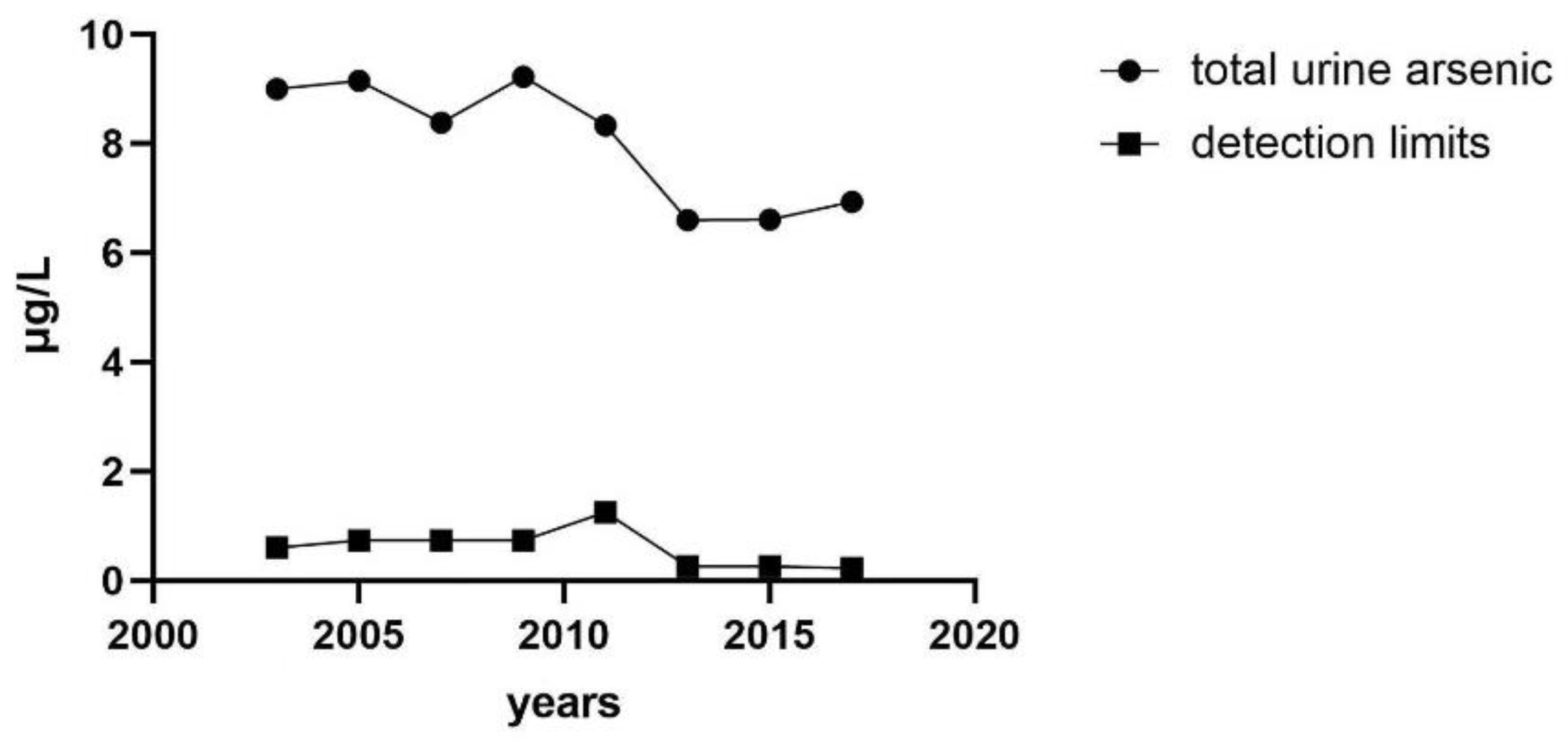 Nutrients 14 03993 g002 Nutrients 14 03993 g002