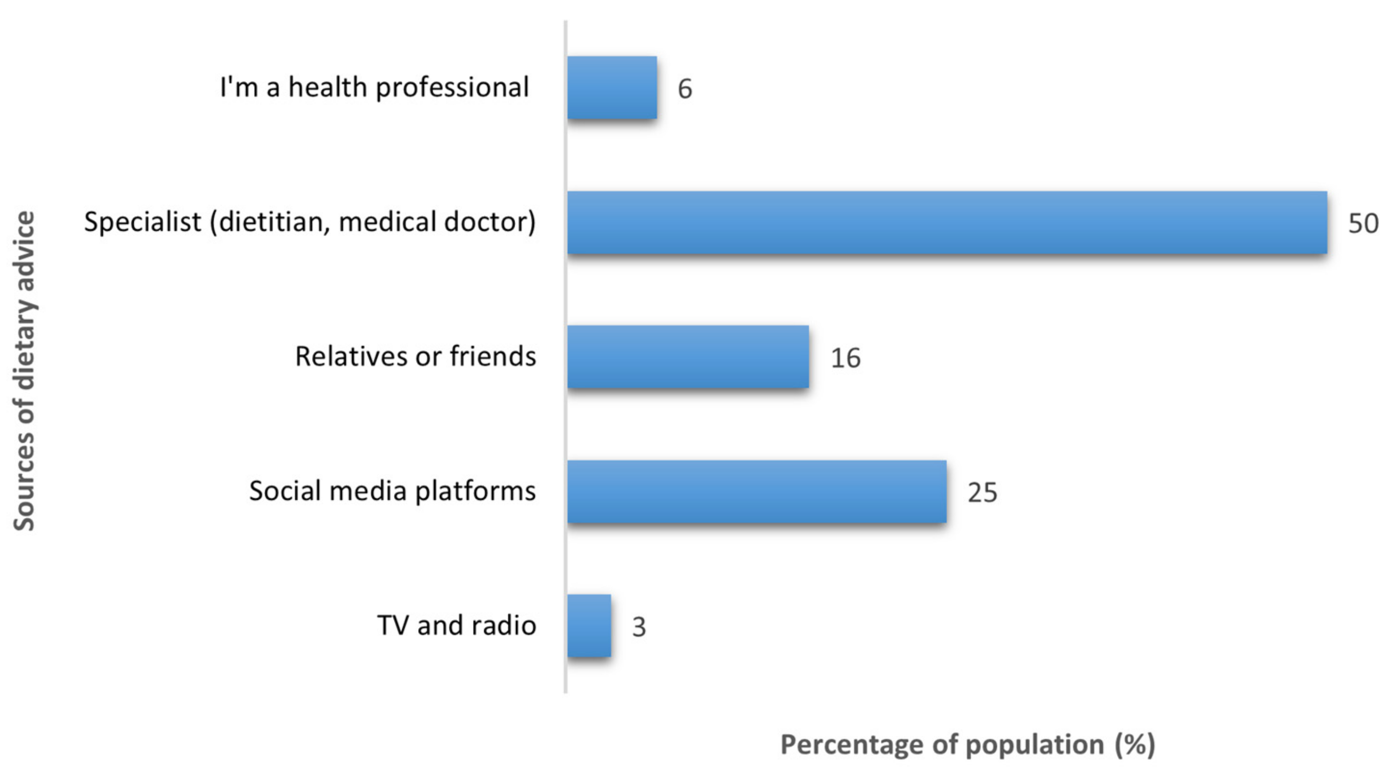 Nutrients 14 03994 g001 Nutrients 14 03994 g001