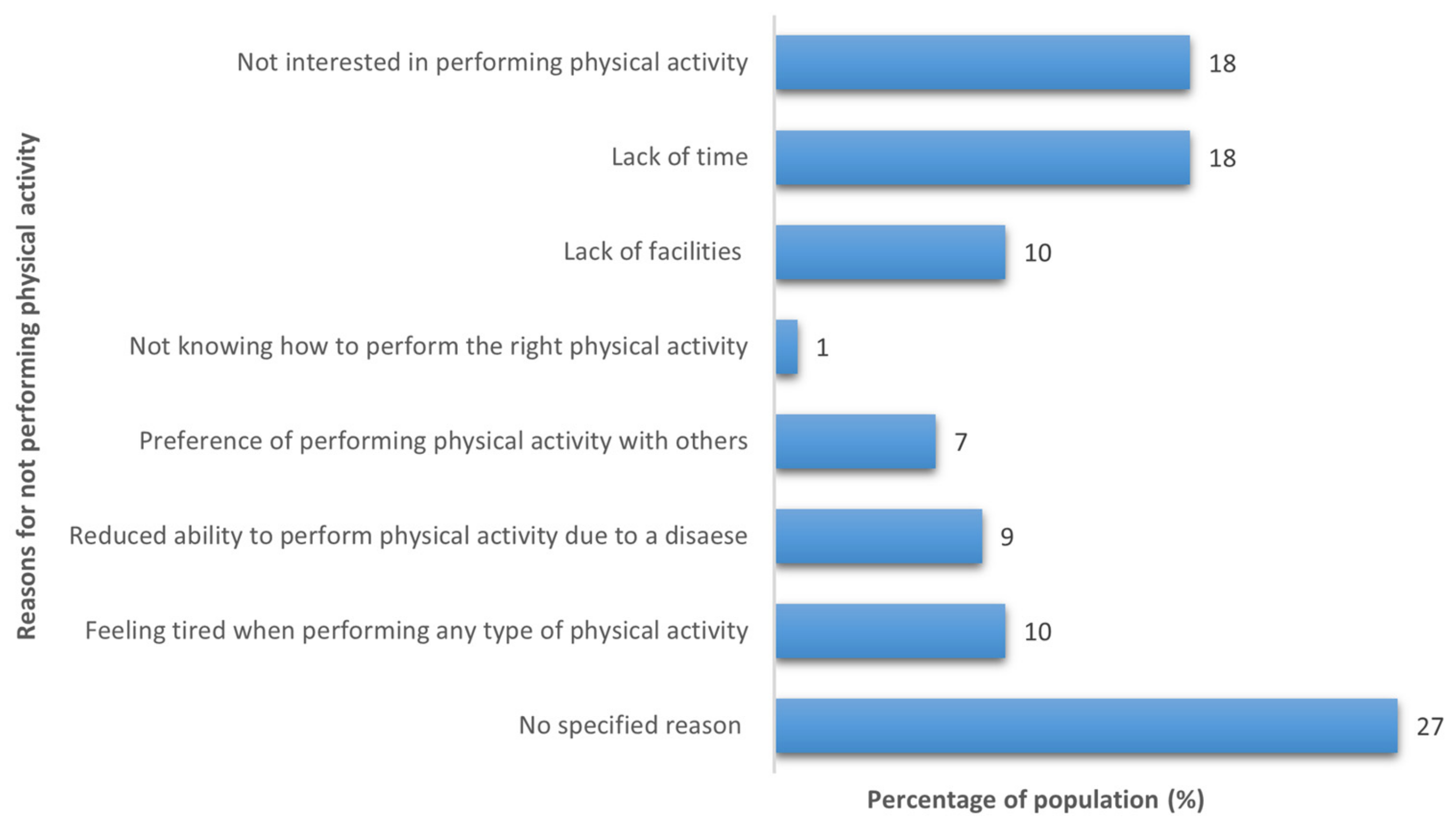 Nutrients 14 03994 g003 Nutrients 14 03994 g003