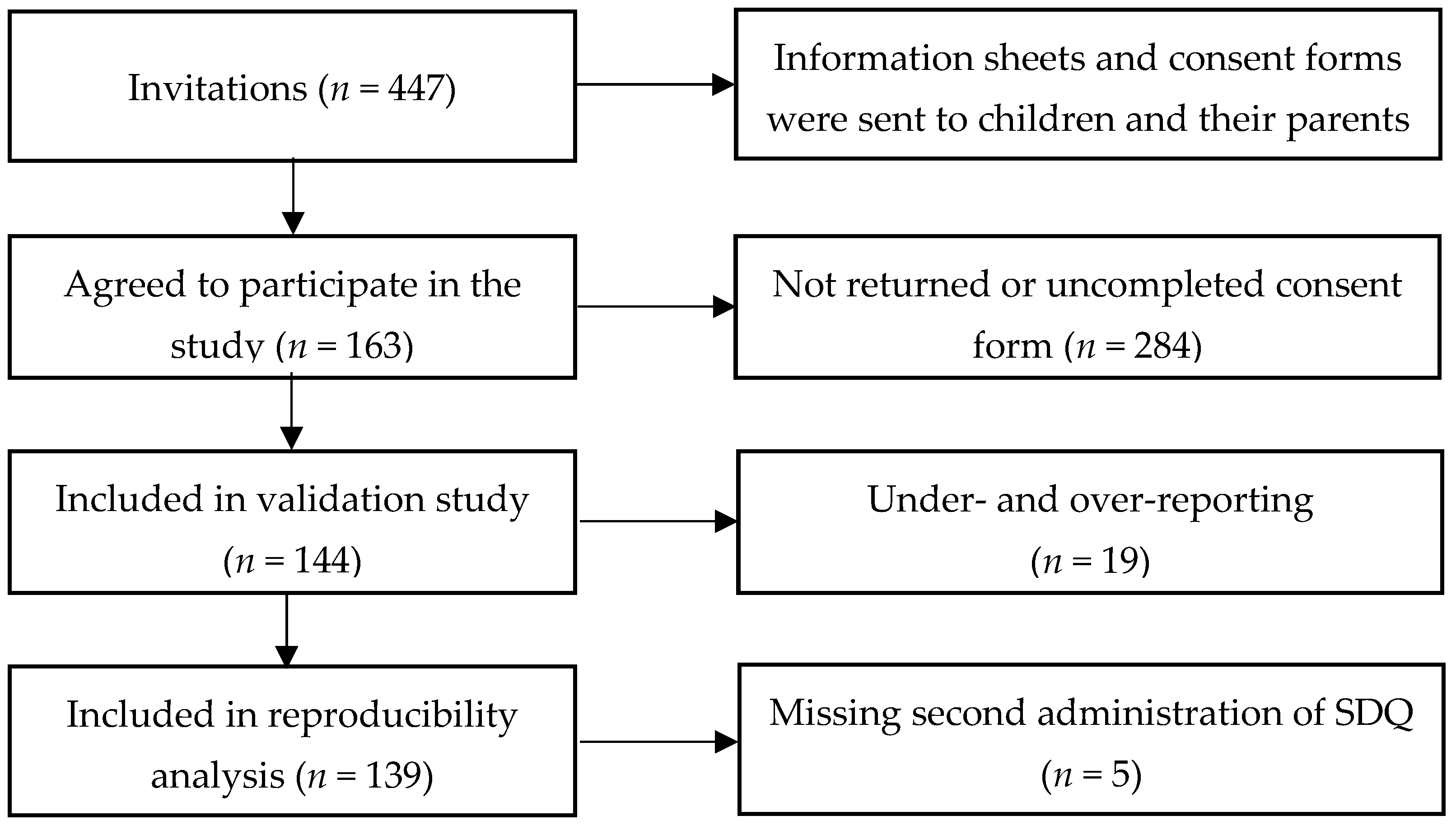 Nutrients 14 03996 g002